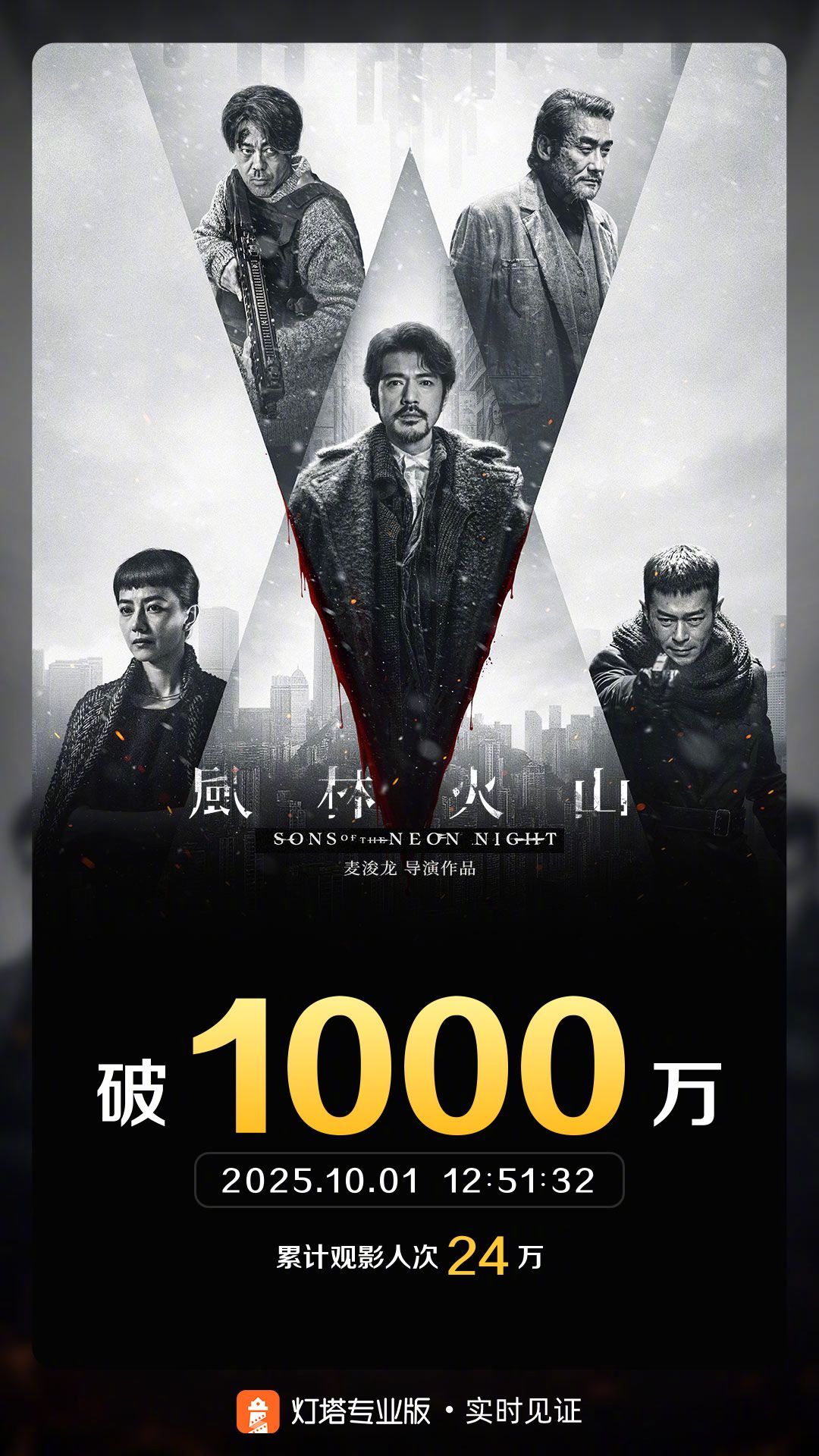 风林火山票房破1000万 据灯塔专业版实时数据，截至10月1日12时51分，影片