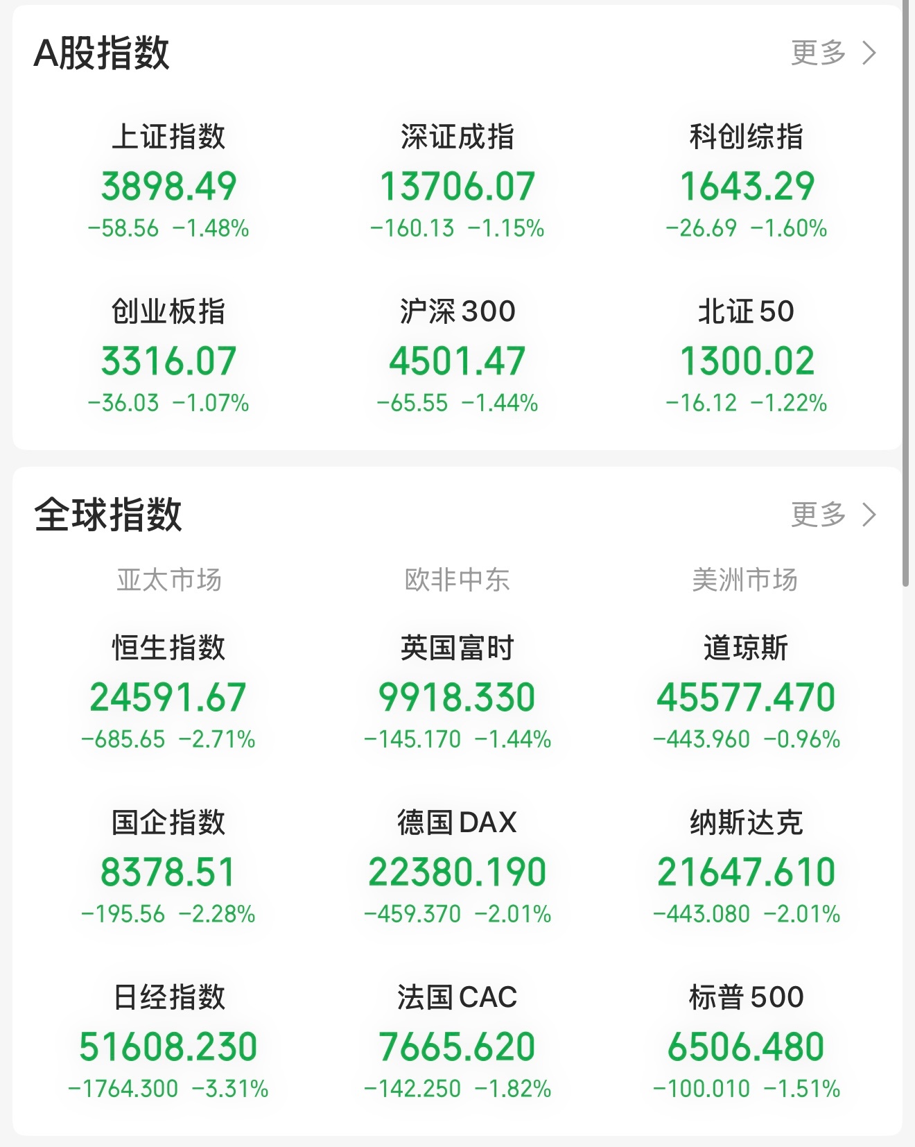 A股黄金  股票黄金双降！ 一个字绿！！加仓的来举个手