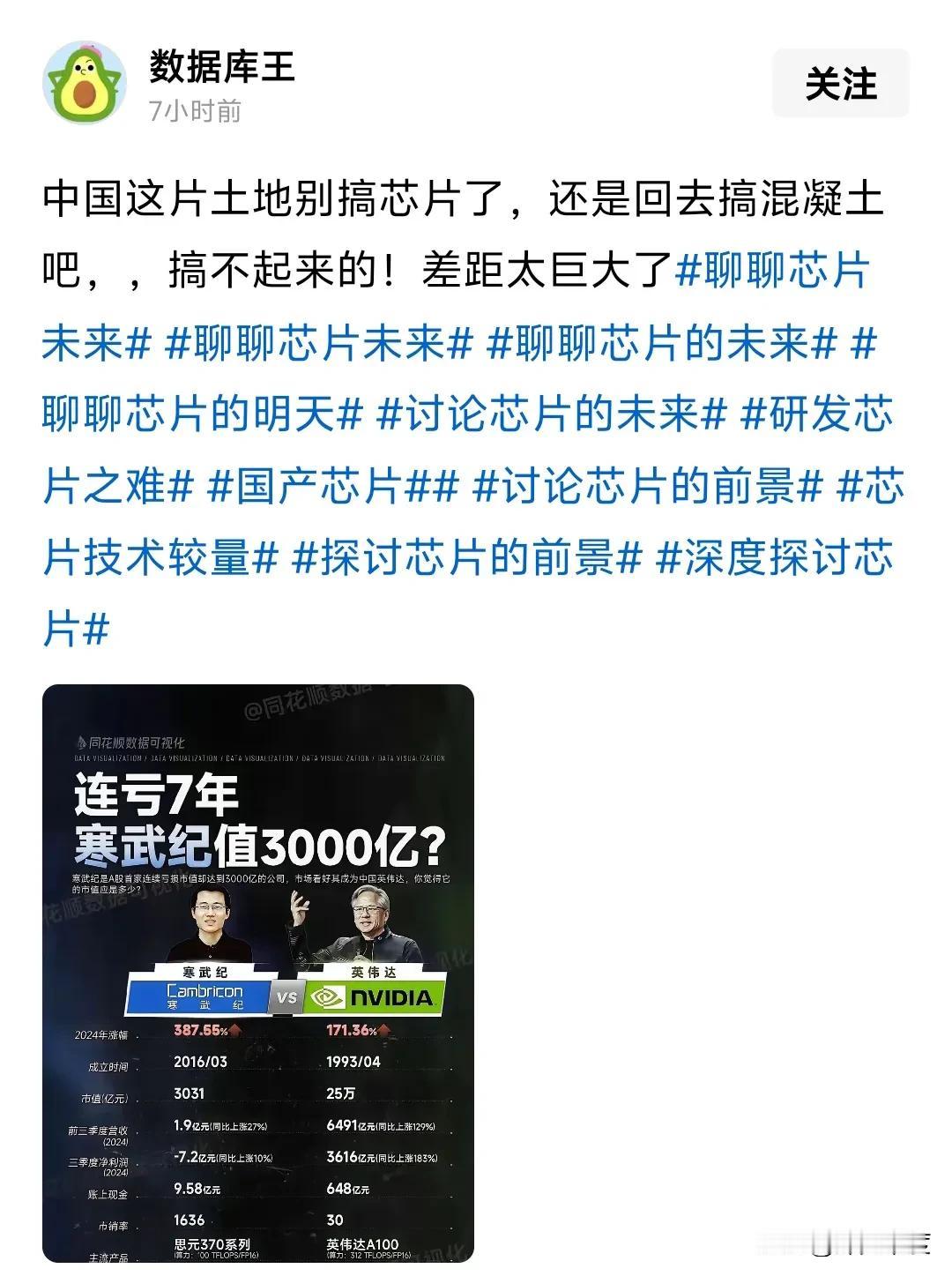 大家以后如果看到有反智，消极的小作文直接划走，不用评论！如果评论，他的流量就来了