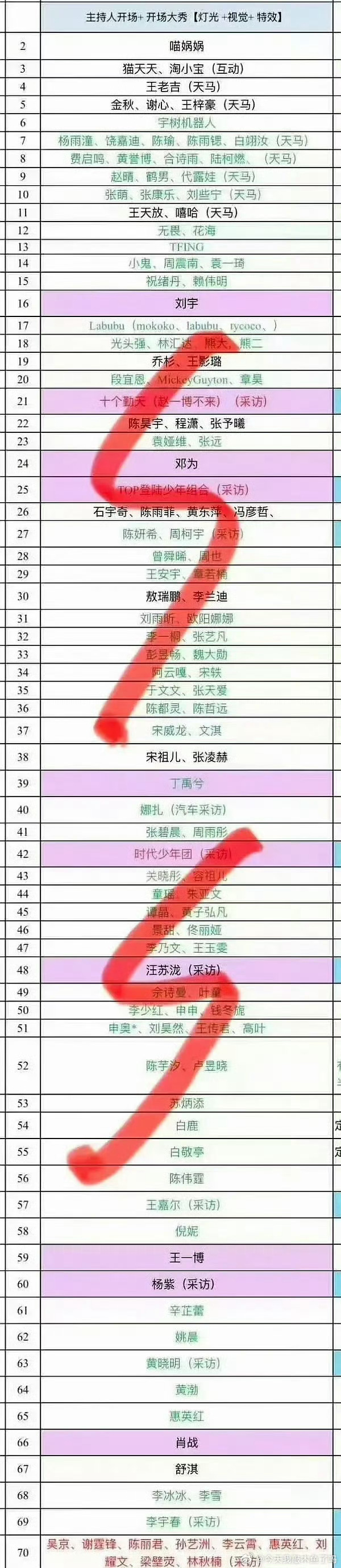 微博之夜红毯网传红毯顺序 