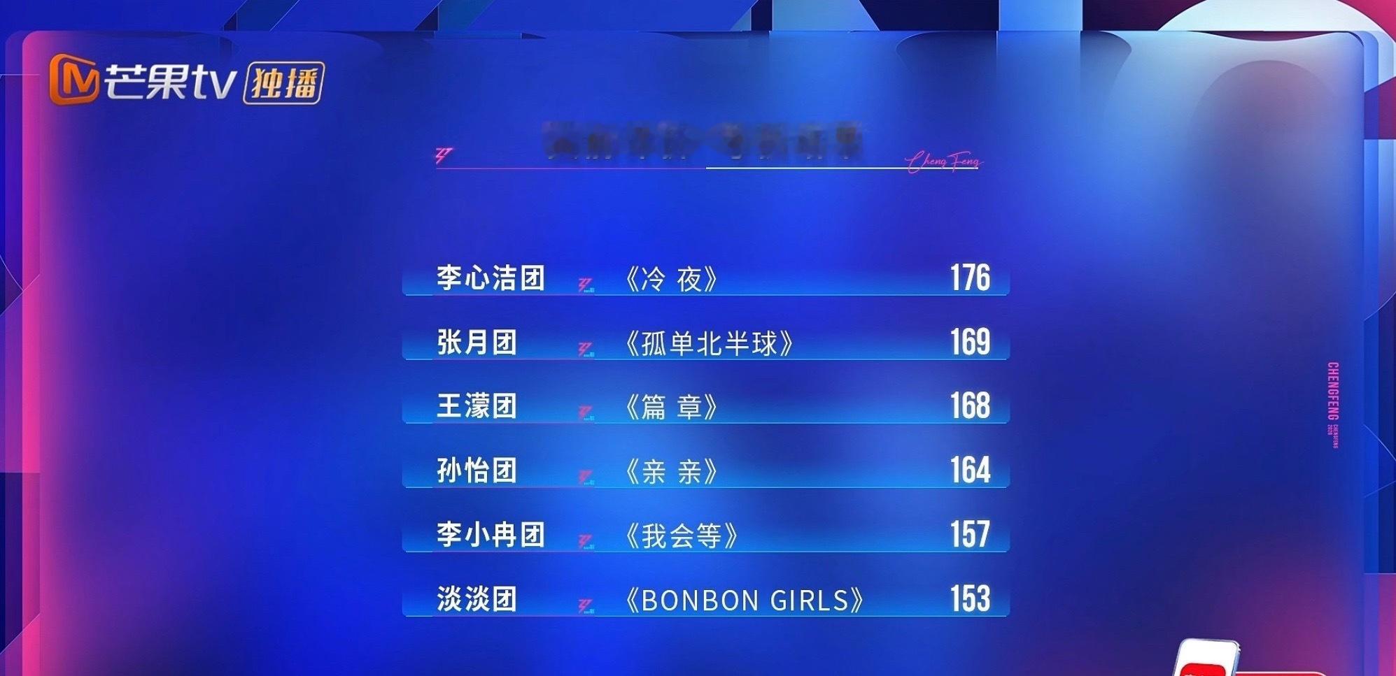 浪姐二公小考排名浪姐二公小考二公小考排名！优胜团：《恋我癖》178庄法 温峥嵘 