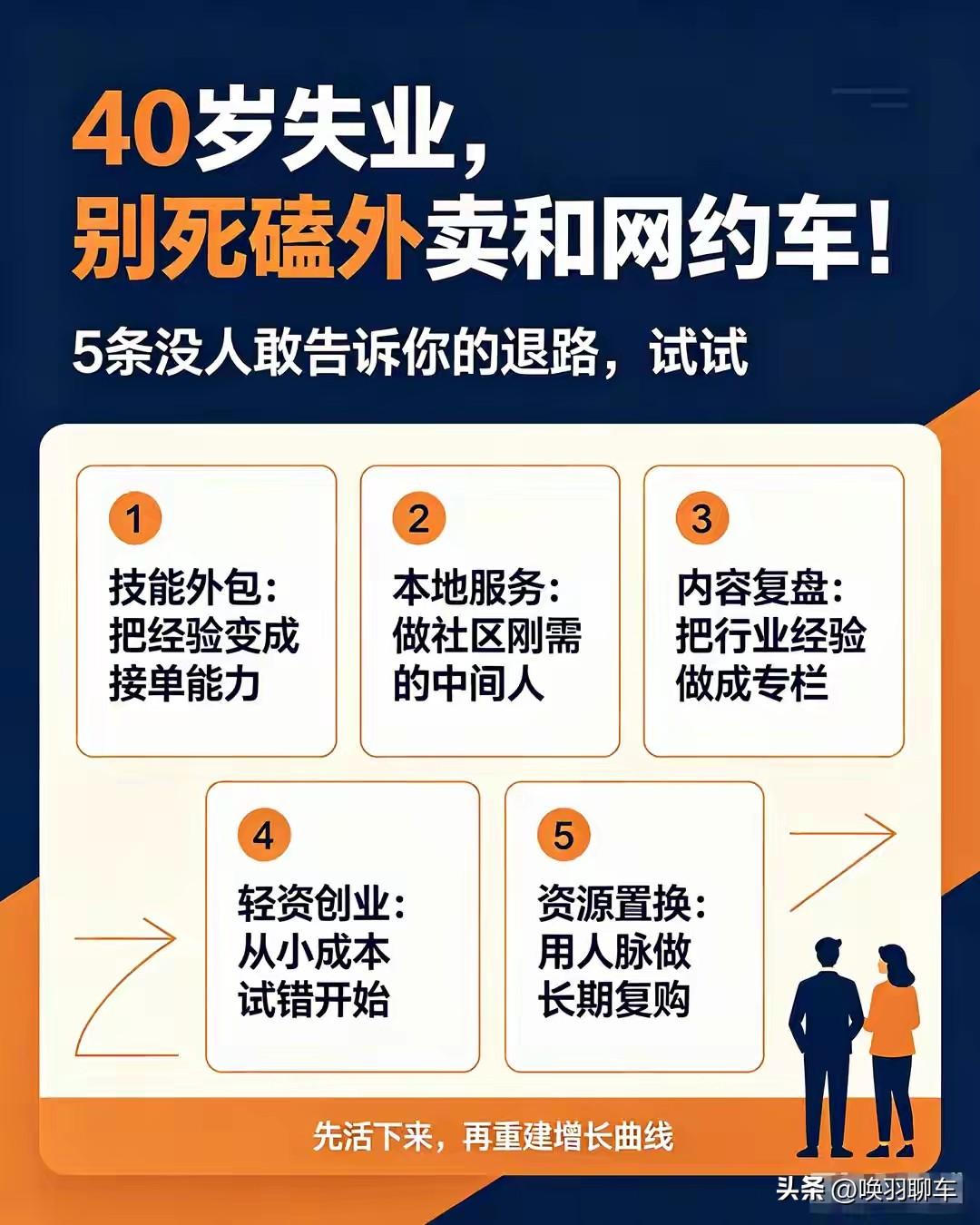 40岁被裁后，别再挤外卖和网约车了，给你六个新赛道，必须了解！

智联招聘202