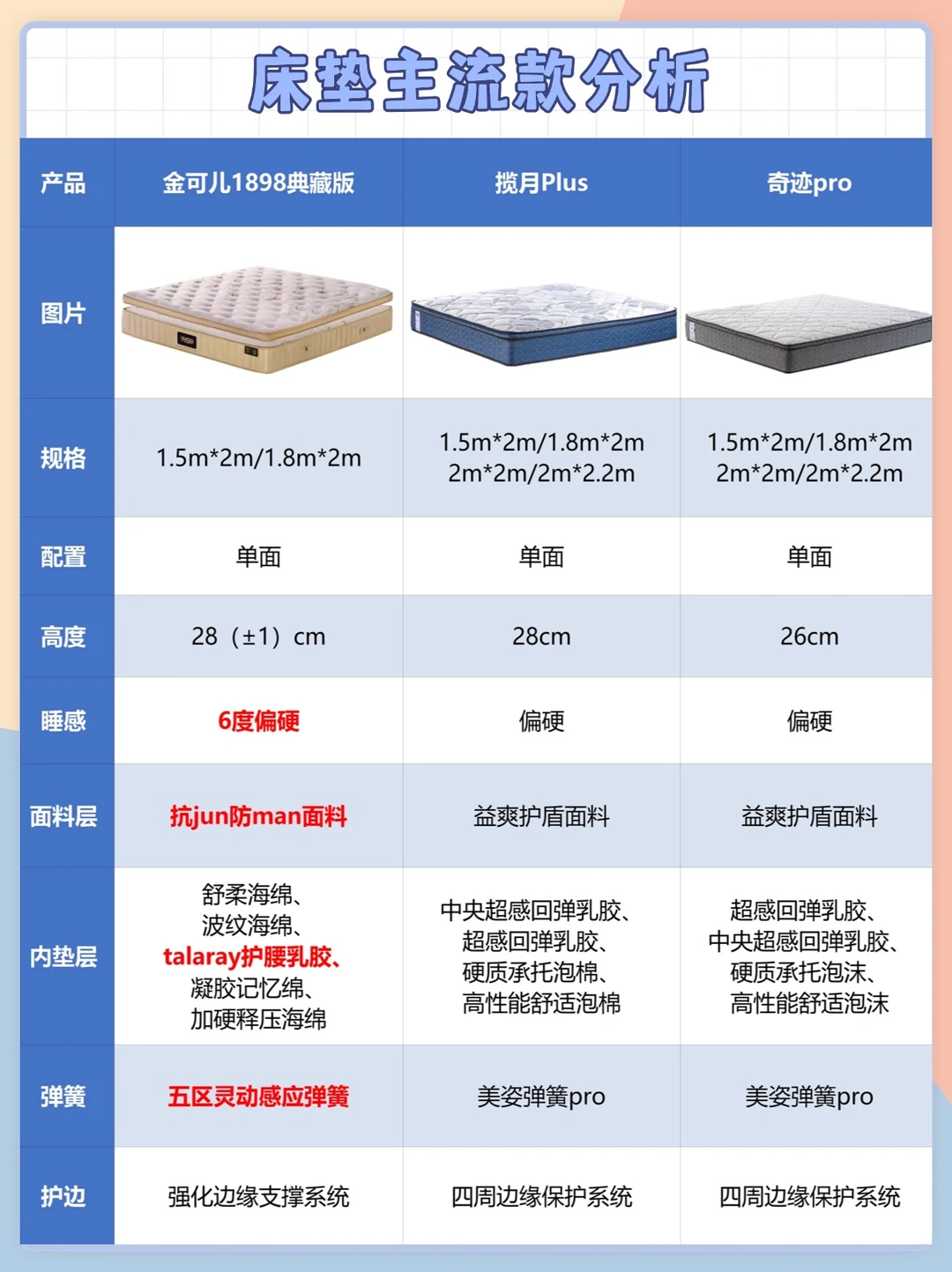 堪比论文💥2026床垫怎么选