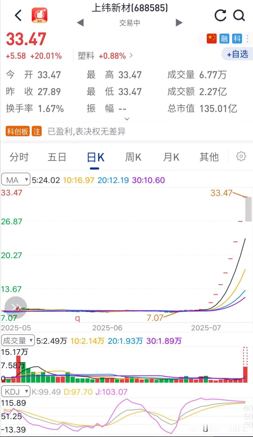 吃独食，强顶一字板，这不是我们散户该有的羡慕。开板后莫伸手，伸手必被套。
上纬新