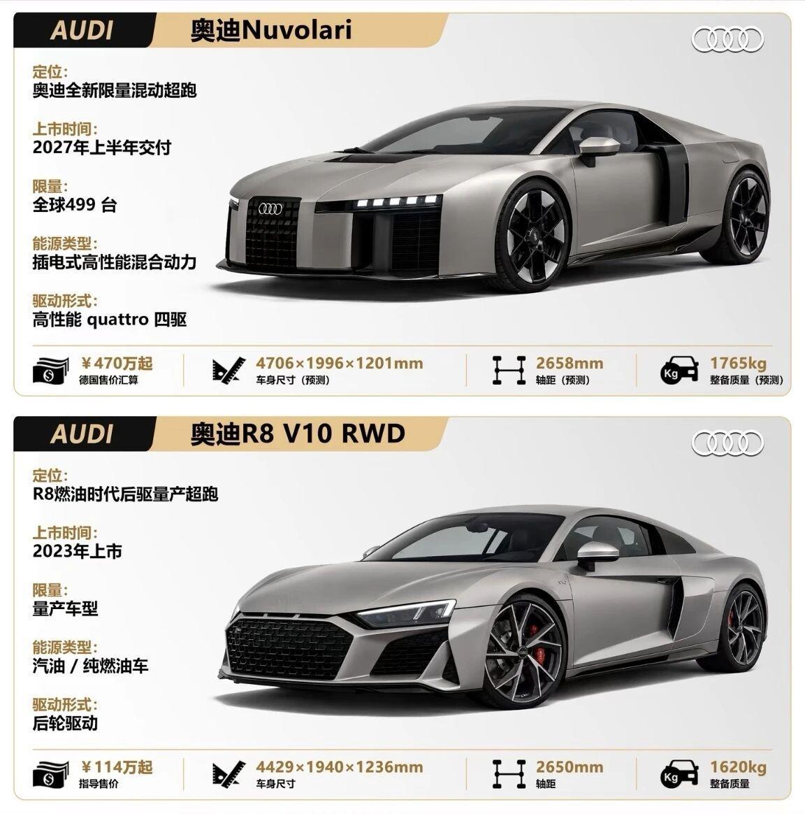 奥迪王来了，R8后继有人，Nuvolari发布！奥迪近日在法国尼斯发布了限量超跑