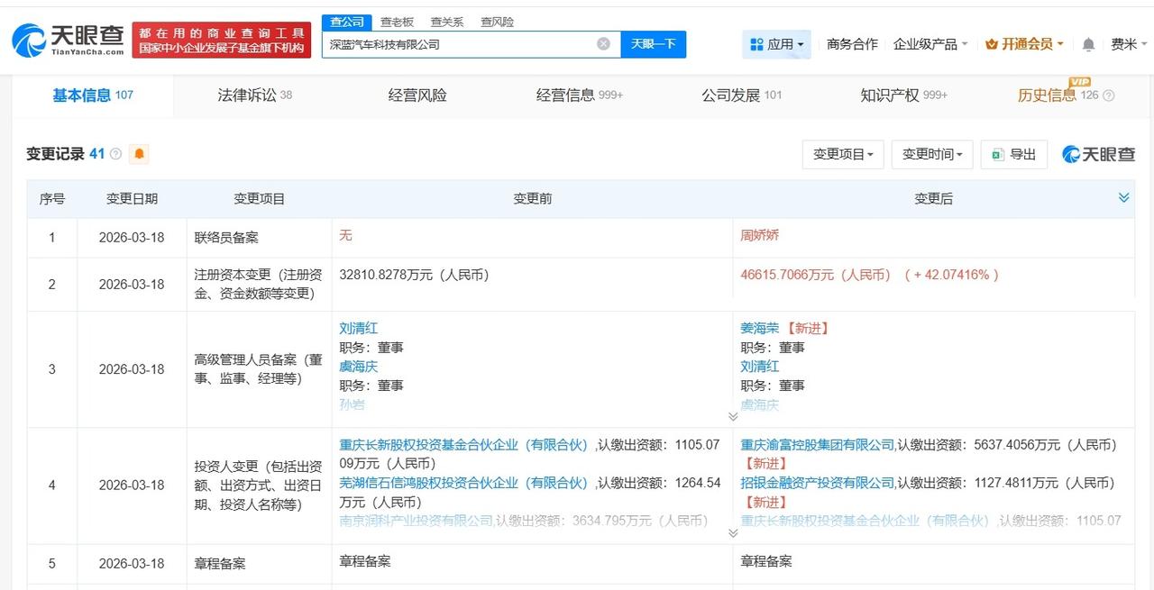 长安汽车旗下深蓝汽车增资至4.7亿 增幅约42%

天眼查工商信息显示，近日，深