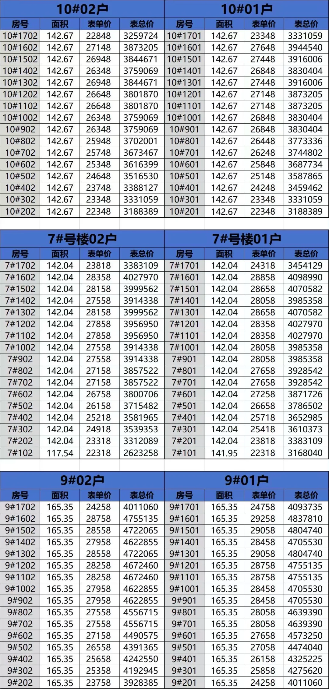 江淮厂天阜壹号这备案价有点膨胀了…