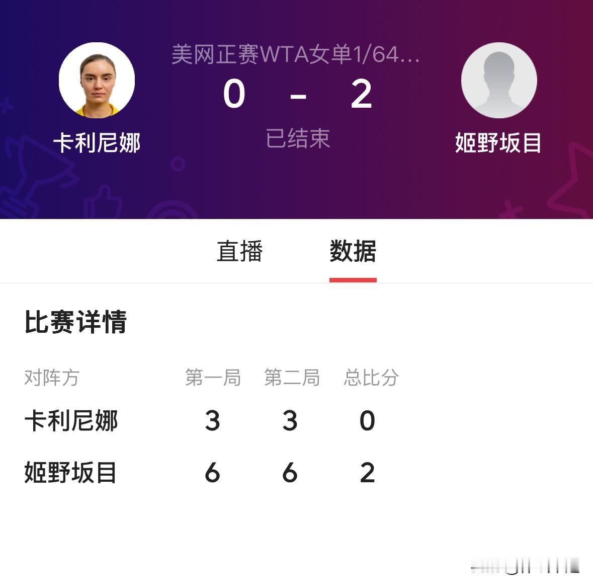 全场卡利尼娜的一发成功率刚过五成，关键分上连续出现非受迫性失误，完全没打出上周热