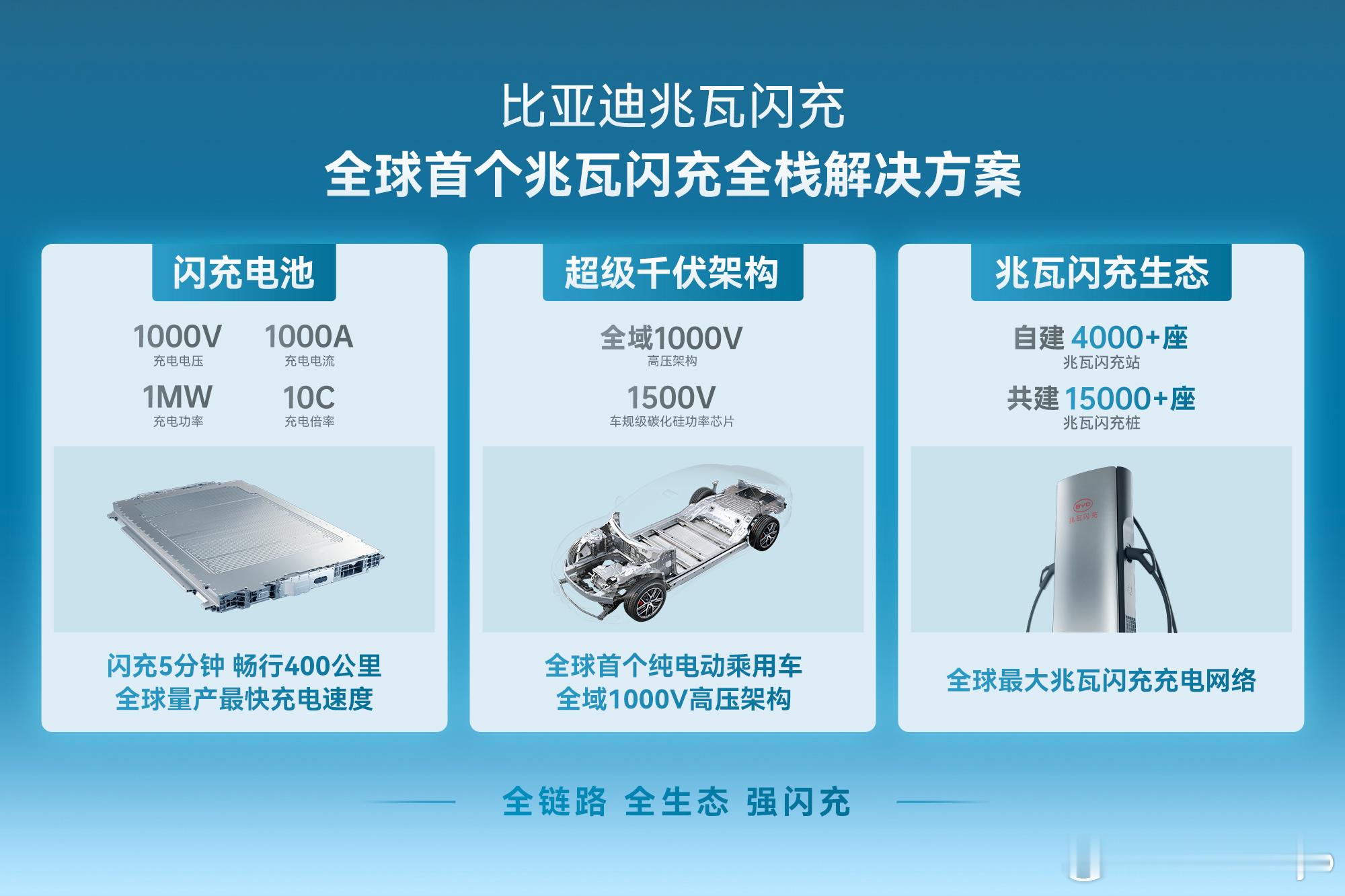 还在为充电时间焦虑？比亚迪的“兆瓦闪充”技术，彻底改写游戏规则！想象一下：一杯咖