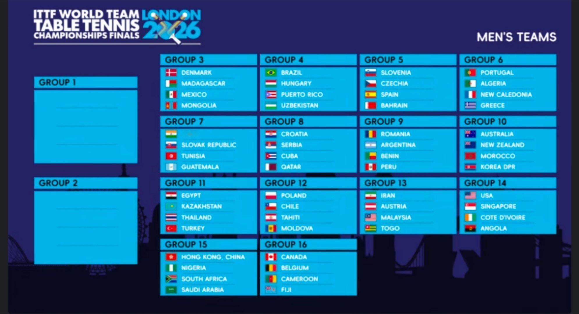 2026伦敦世界杯男子团体小组赛G3 丹麦 马达加斯加 墨西哥 蒙古G4 巴西 