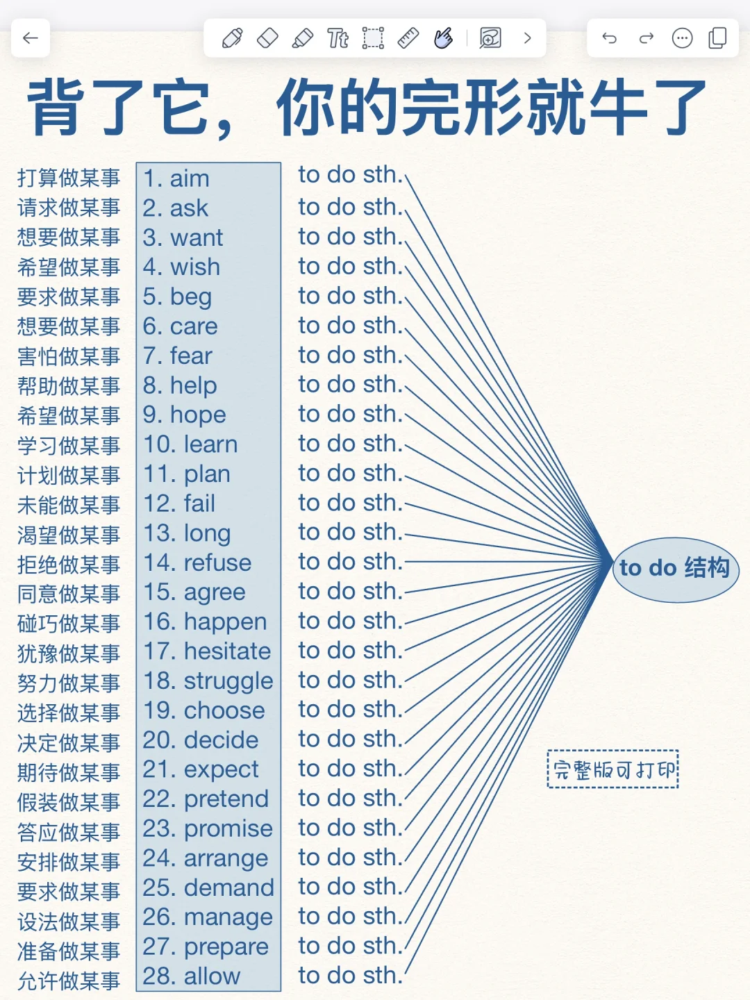 完形填空满分！背完闭眼选答案！英语稳上130+