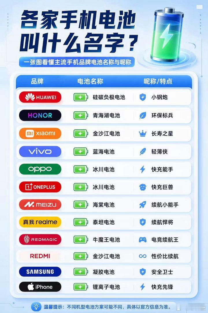 横向对比一圈下来，荣耀青海湖电池依然是现阶段唯一的“真·六边形战士”。论续航持久