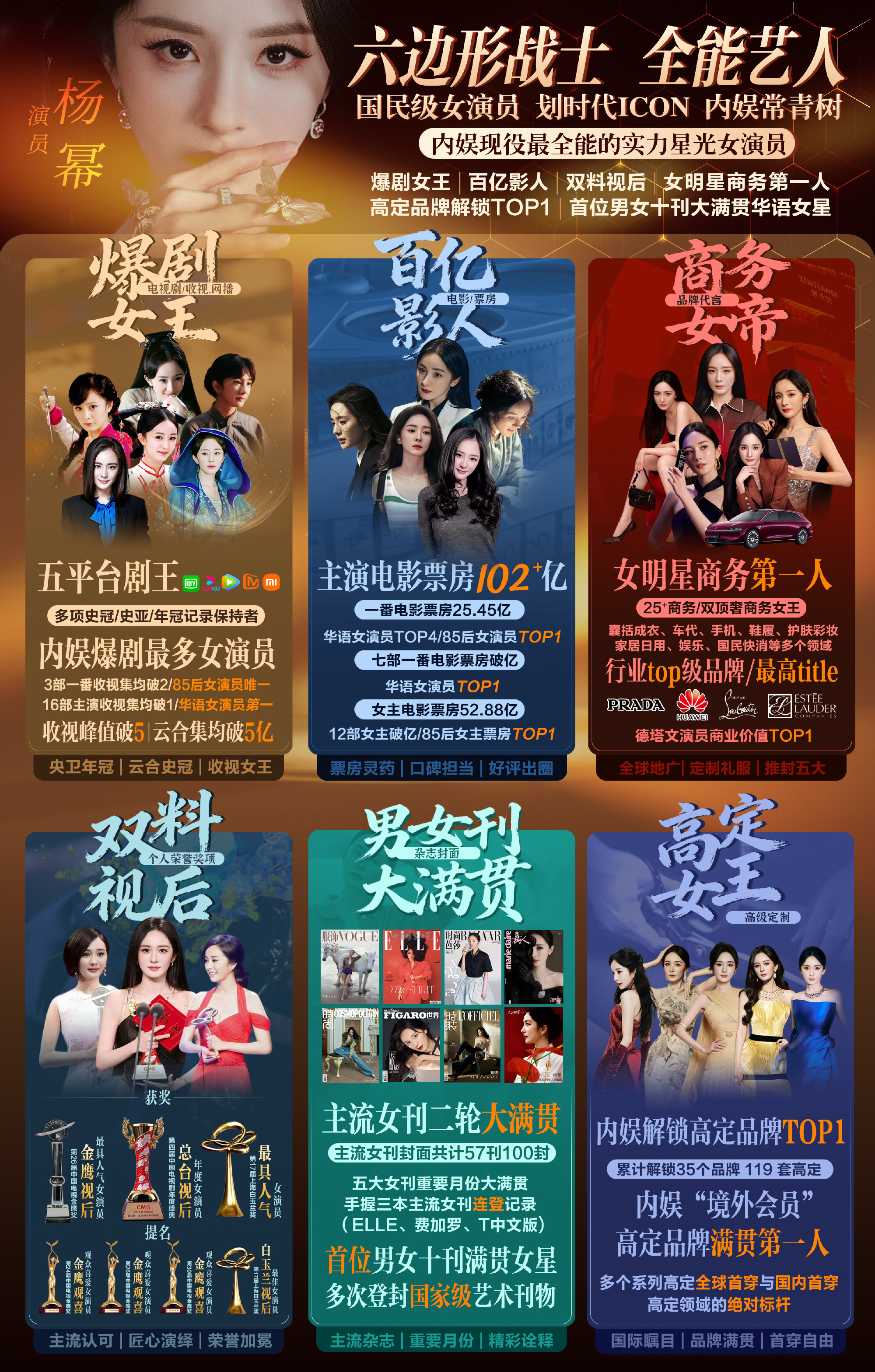 杨幂粉丝做的实绩图，这是真的全方位六边形战士啊，其实幂姐音乐这一块也有成绩的