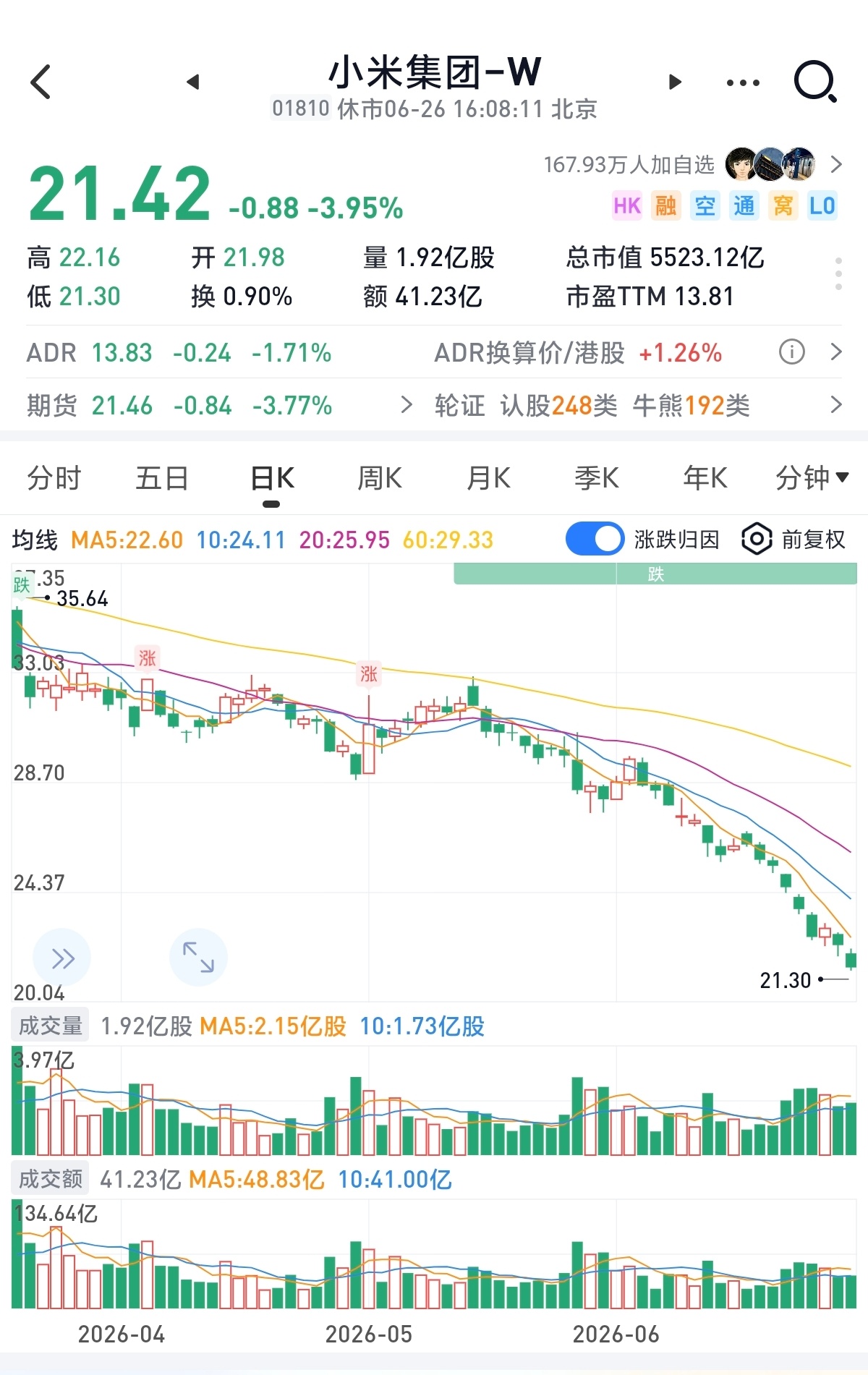 每天都能看到米黑在评论区发小米股价。是，小米的市值目前是 5000 亿，作为对比