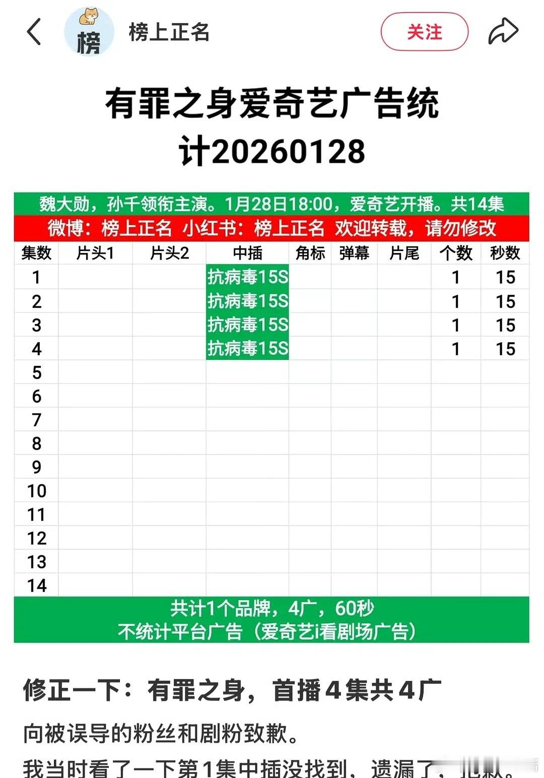 孙千新剧《有罪之身》开局一广，这是扑了吧 