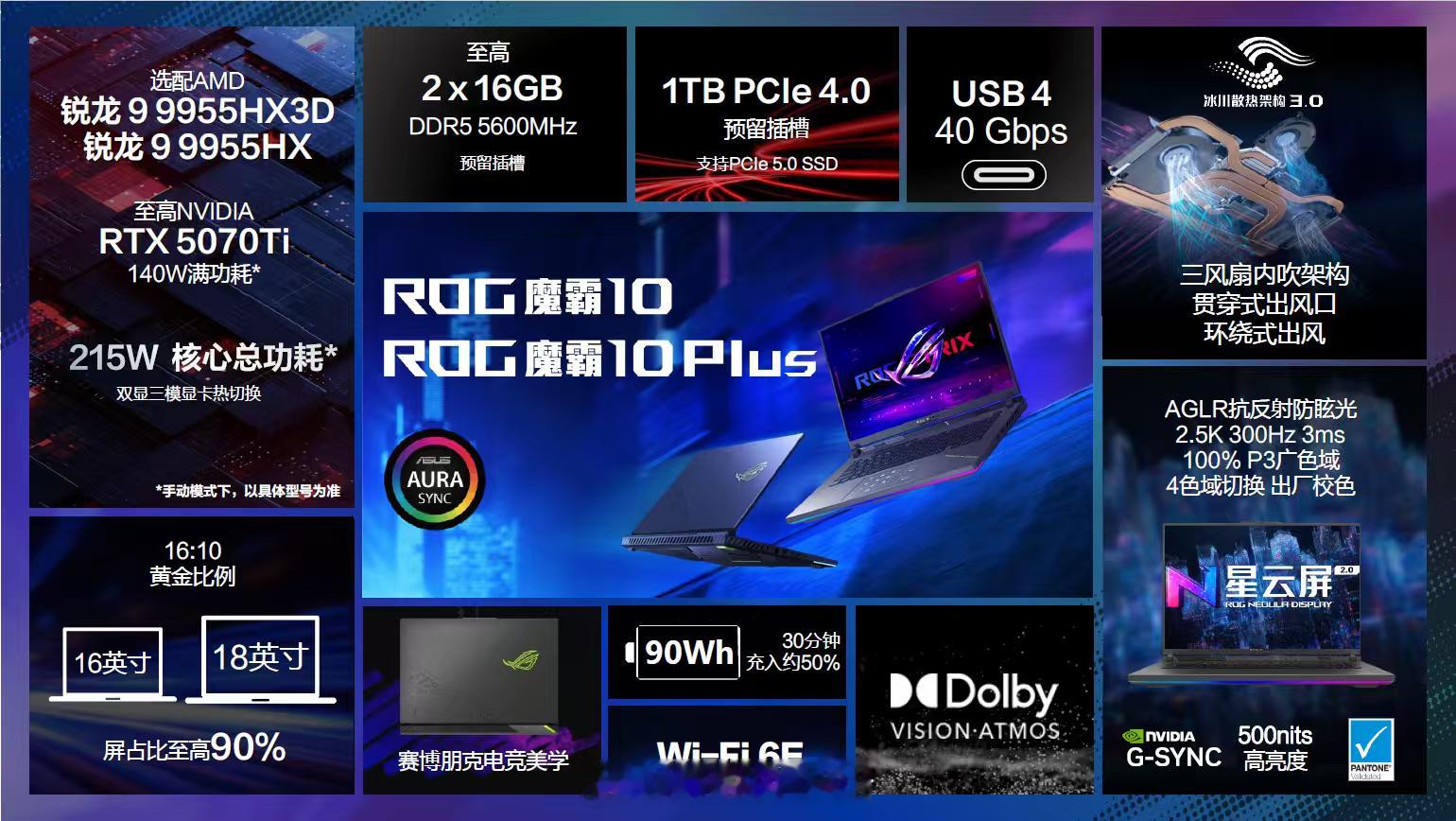 ROGROGDAYROG20周年旗舰高能，再铸硬核。ROG魔霸10 系列 至高搭