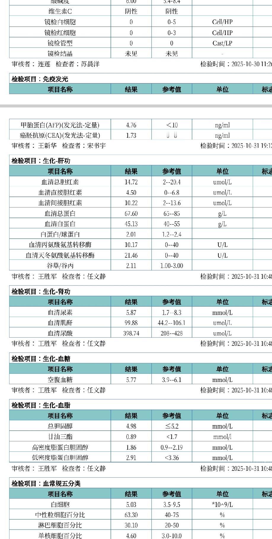 体检报告已经出了，身体还行，几乎全部合格!
但这种体检意义也不大，体检应该检查肺