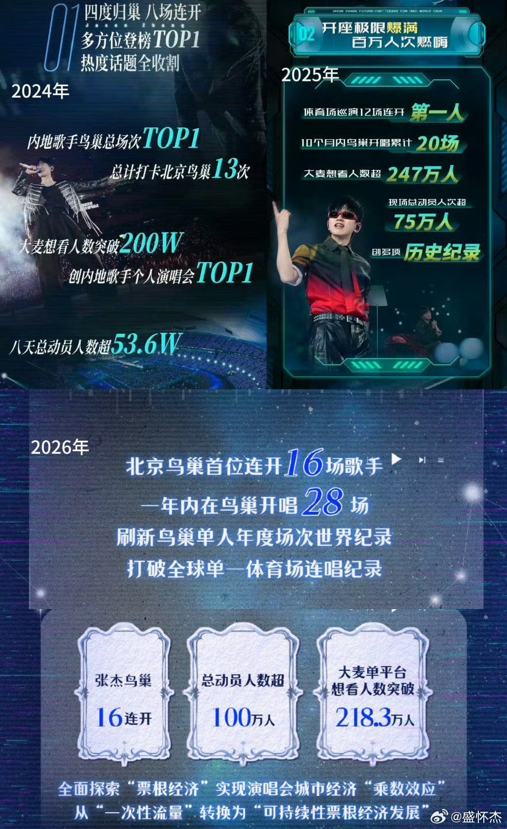 薛之谦张杰演唱会数据争议薛之谦与张杰的粉丝近日因鸟巢演唱会数据爆发激烈争执，核心