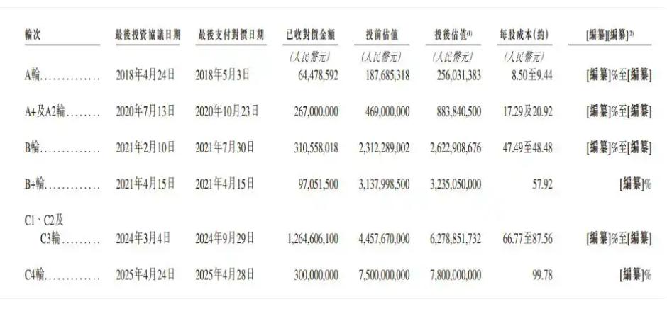 “光芯片第一股”来了！曦智科技通过聆讯，腾讯百度押注的AI算力独角兽冲刺港股
