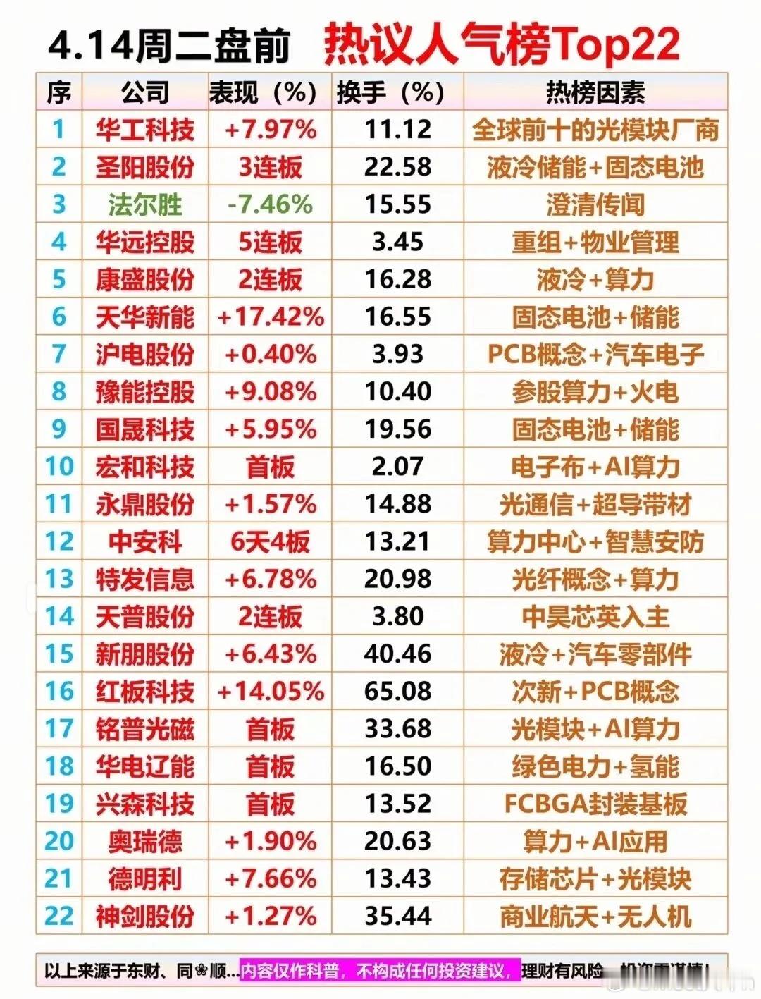 4月13日复盘分析：资金博弈与主线追踪！4月13日A股全天数据出炉，三大指数走势