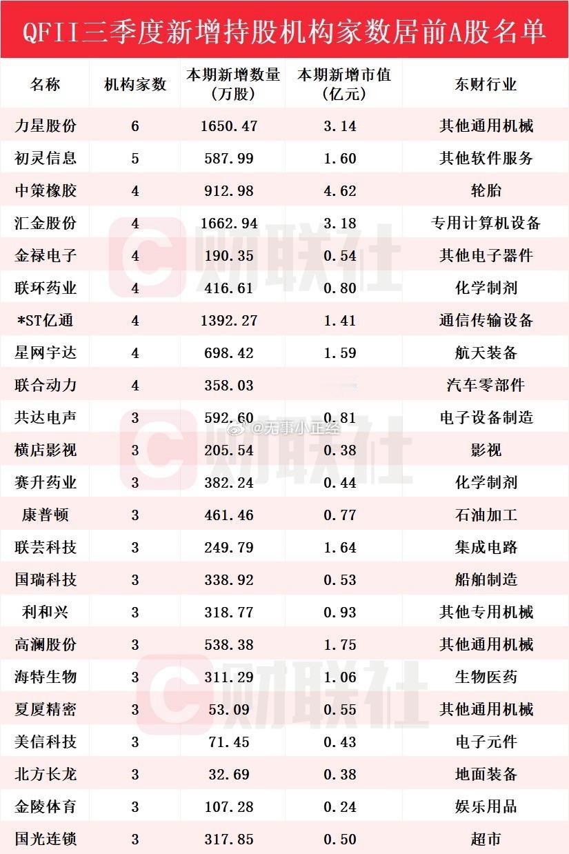 分享图片 ​​​