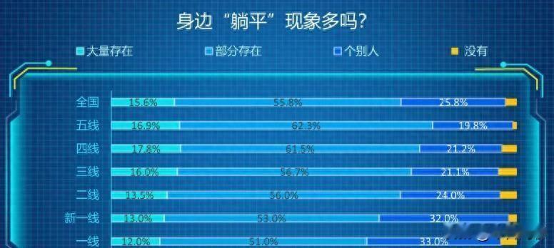年轻人的"提前养老"梦:理想与现实的博弈

最近,"提前养老"成为年轻人热议的话