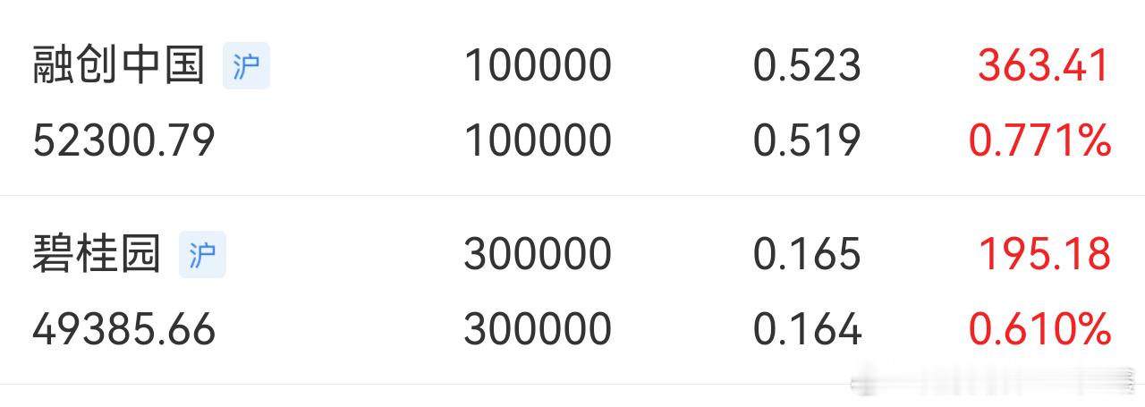 融创和碧桂园保交楼以来的所作所为和恒大是有本质区别的，这样的民营企业，我觉得应该