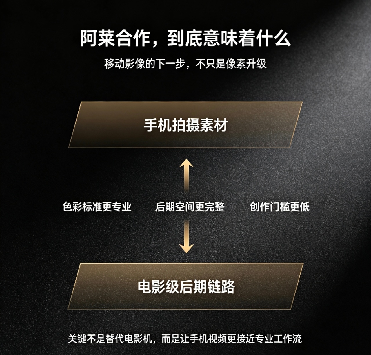 如何看待荣耀阿莱影像合作阿莱可以说是电影圈的标杆，众多院线大片都在用它的摄影机，