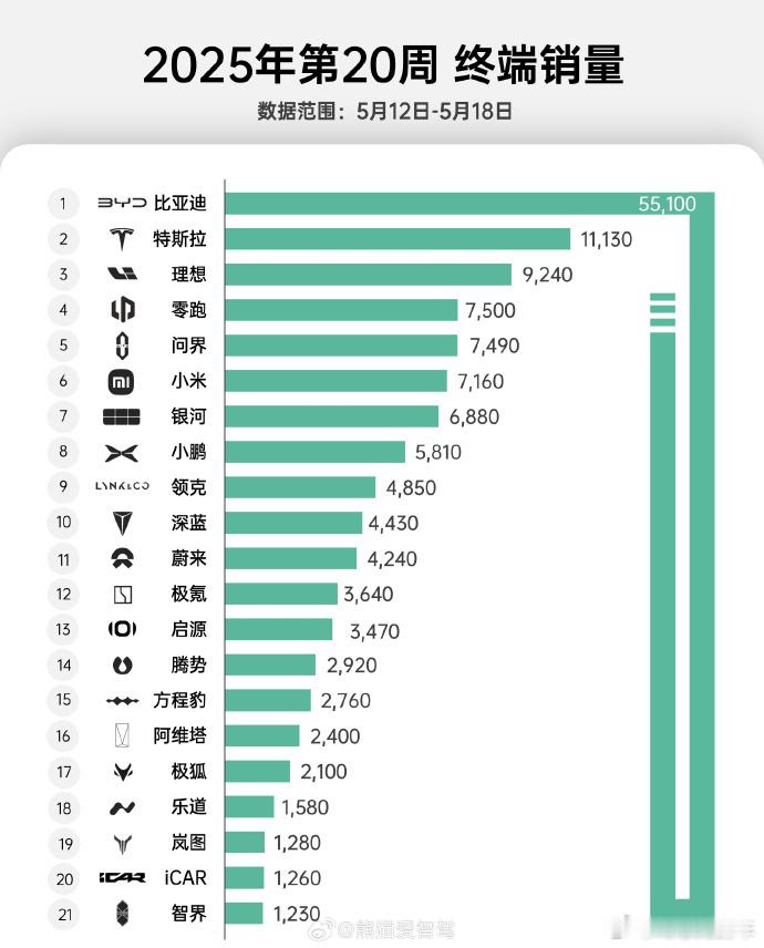 再来一个汽车销榜 ​​​