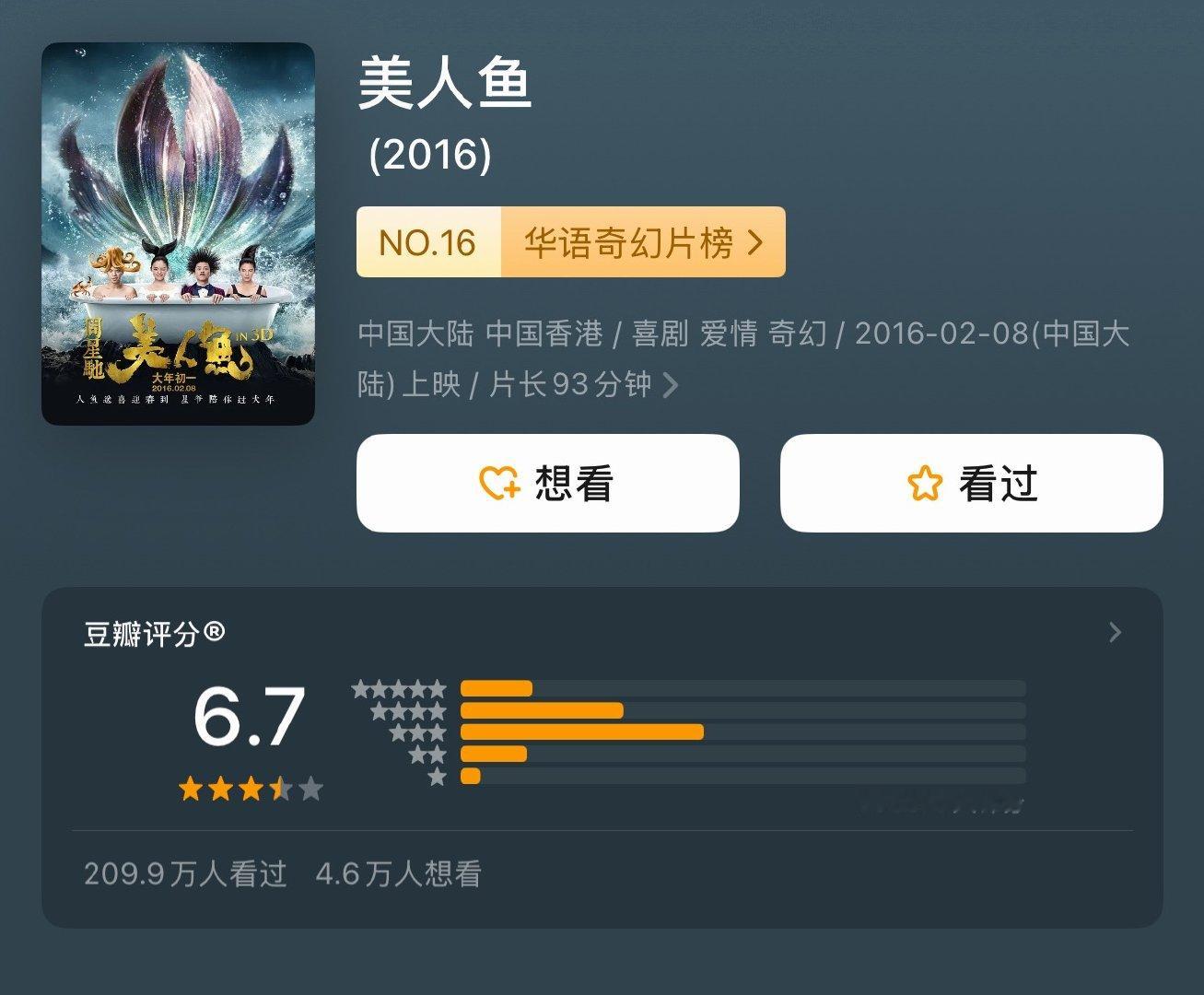 功夫女足开分6.6，比美人鱼低0.1分…两天就快5亿票房了，票房预测飚到了18.