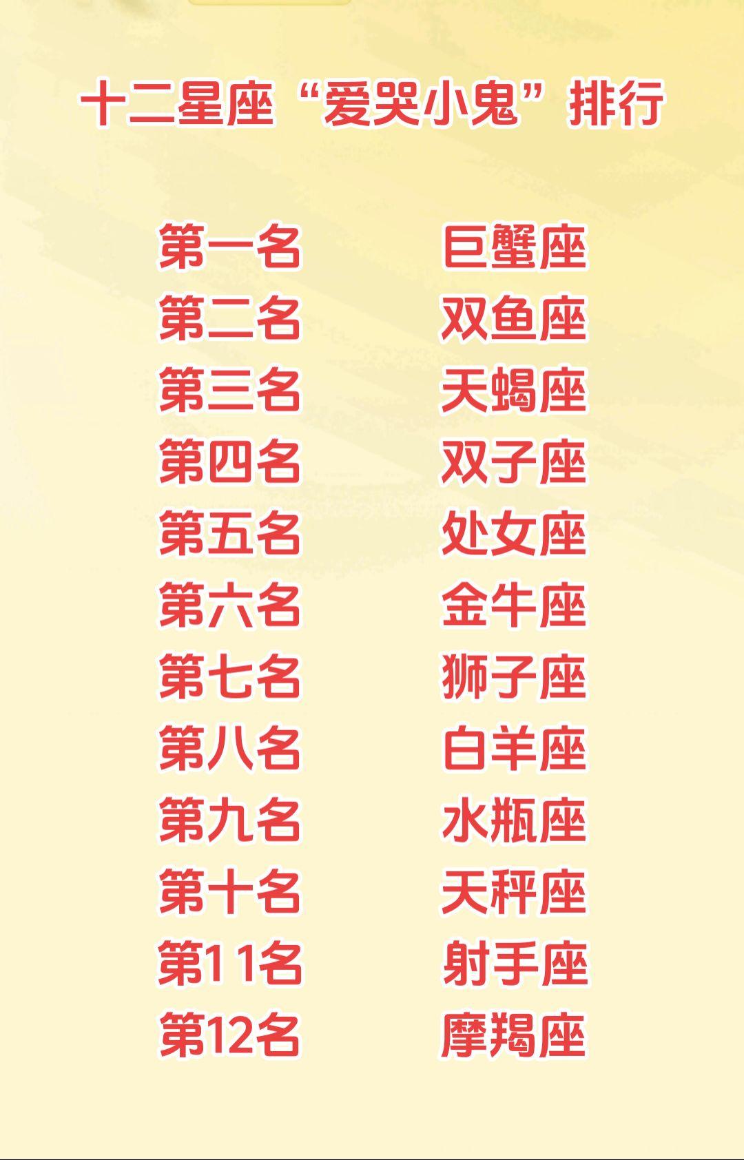 可能你只是在喜欢的人面前是个爱哭鬼吧
#关于十二星座的小秘密