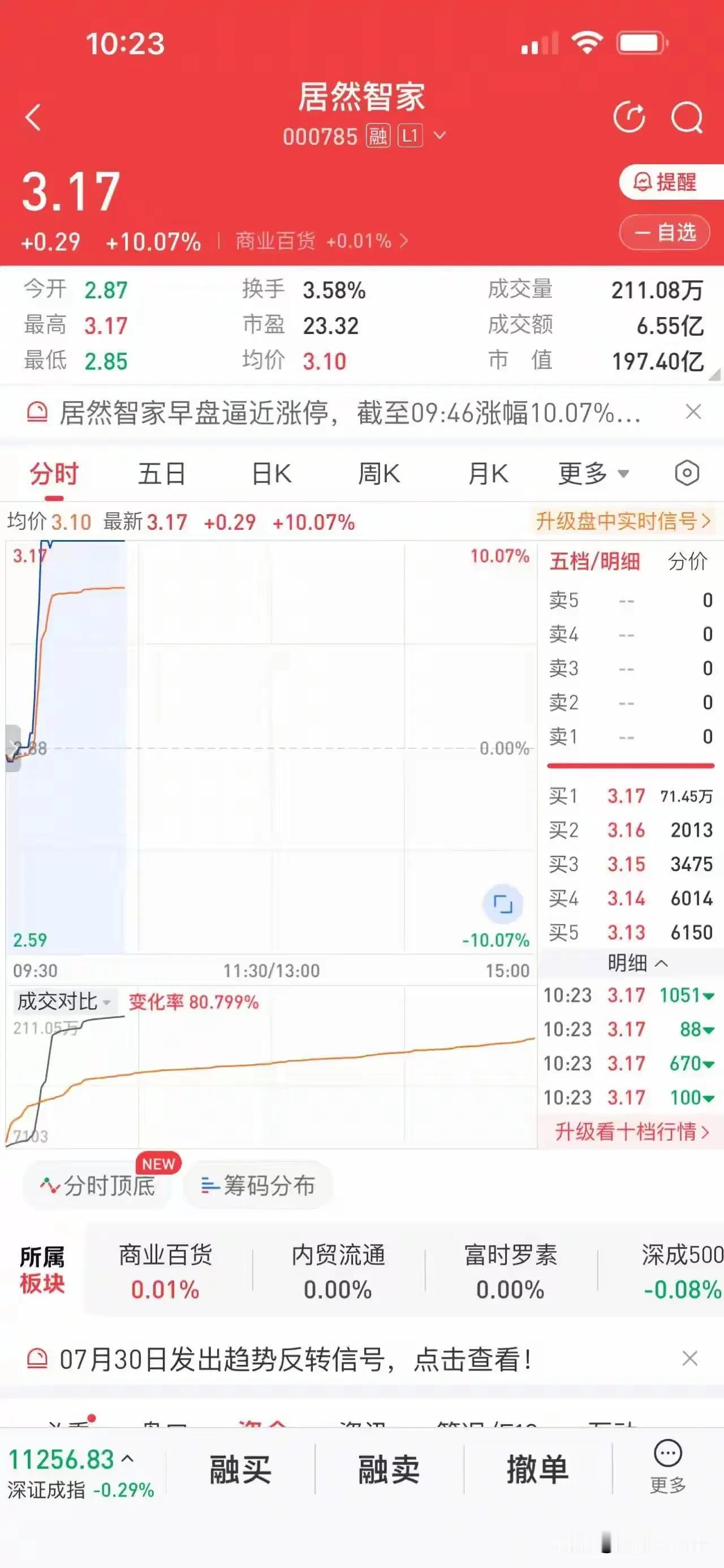 董事长都跳楼没了，按道理应该是大大的利空啊，这货怎么突然涨停了？很可能是这两天里