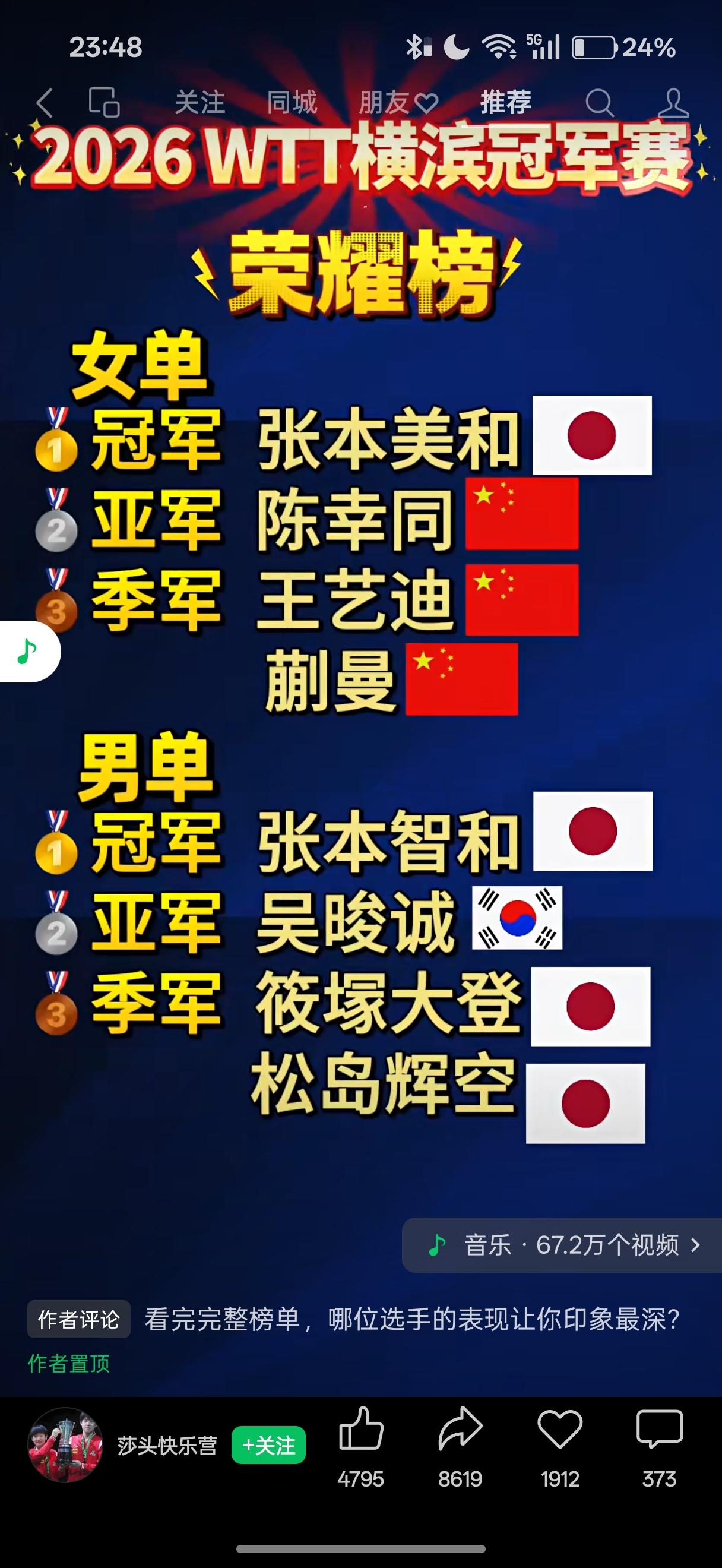 张本智和和张本美和兄妹斩获冠军，最该感谢的压根就不该是他们的父母，更不该是日本乒