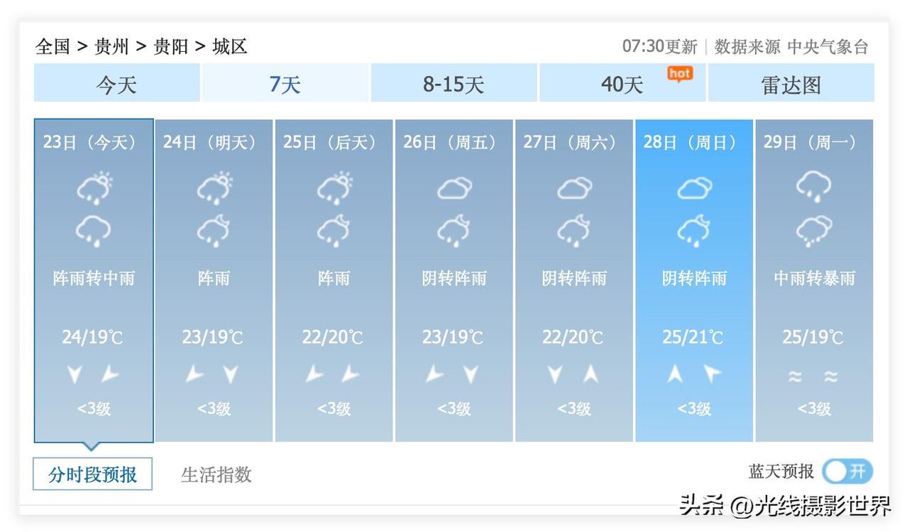 噢！6月23日到7月7日，贵州省贵阳市，依旧是每天都是下雨天的天气预报……最近，