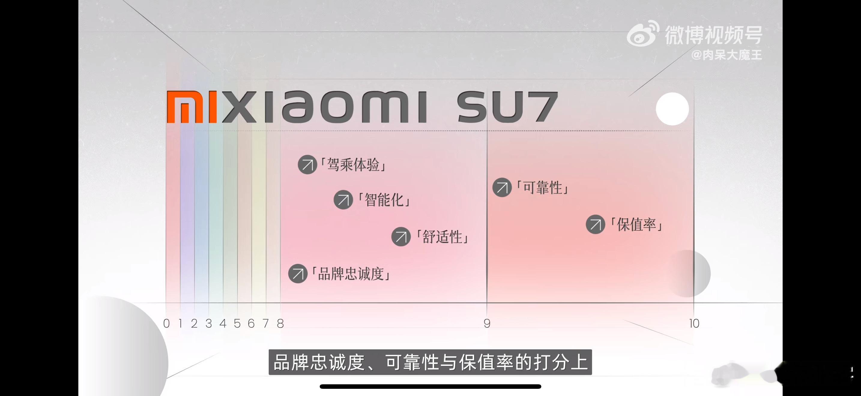 400位小米SU7车主调研报告 这份真实车主调研数据其实很值得琢磨。400位车主