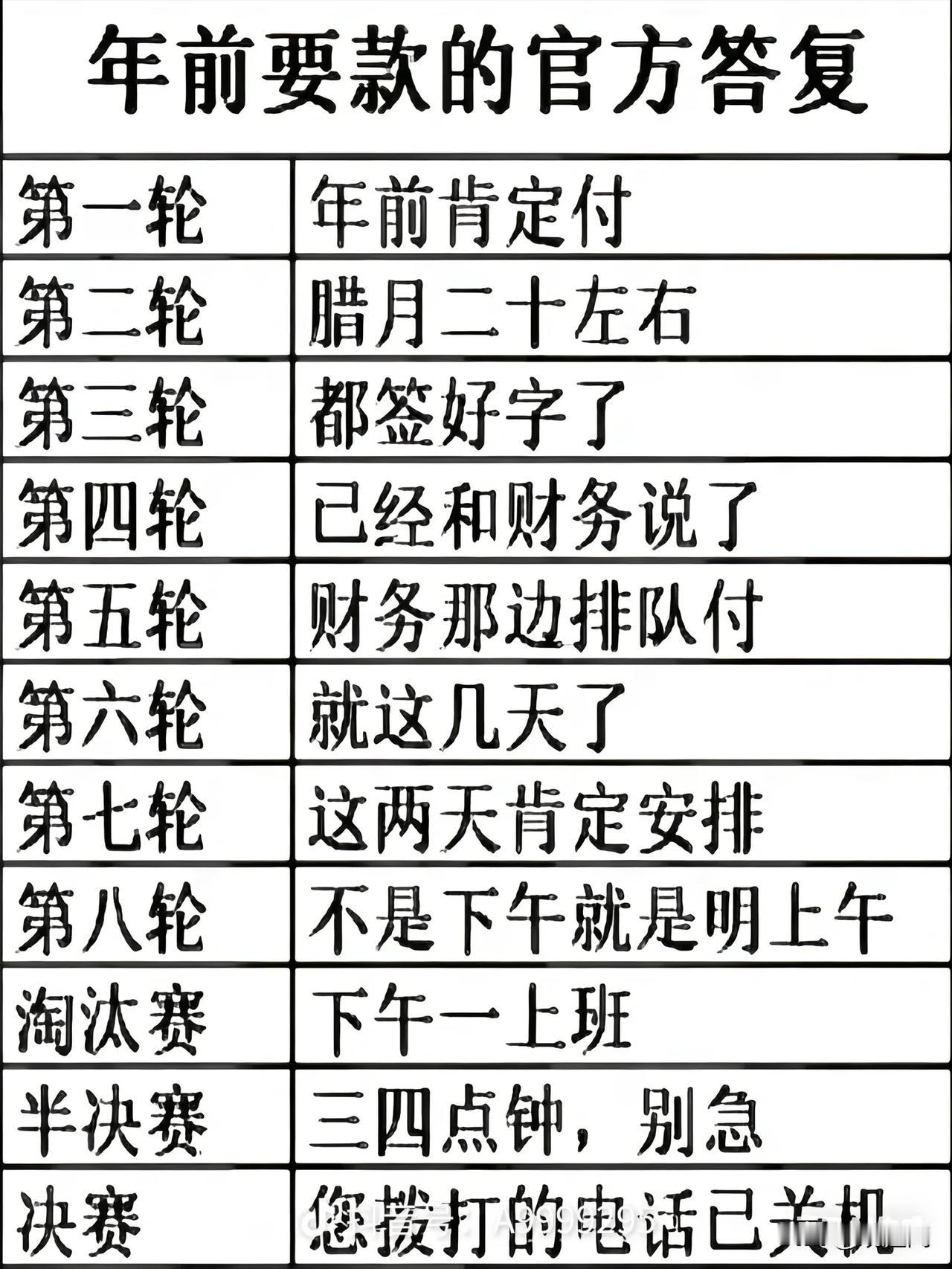 年前要款的官方答复，是不是这样？
你们的欠款要来了吗？到了第几轮了！
	第一轮	