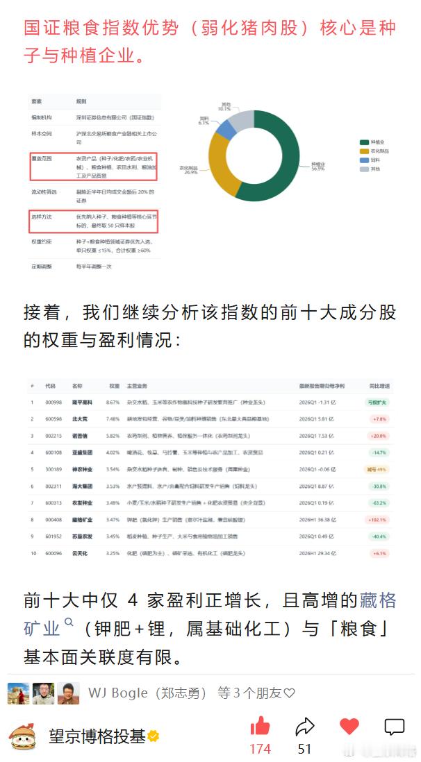最近国证粮食指数触底回升，累计涨幅超15%。有朋友问博格：“现在可以押注粮价大涨