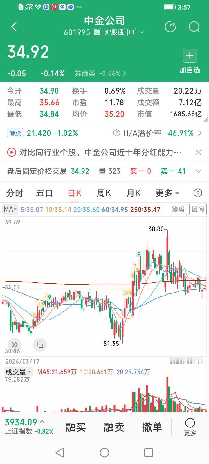 好巧不巧，今天进入券商股涨幅排行榜前十的两只头部券商股中金公司和广发证券今天的涨