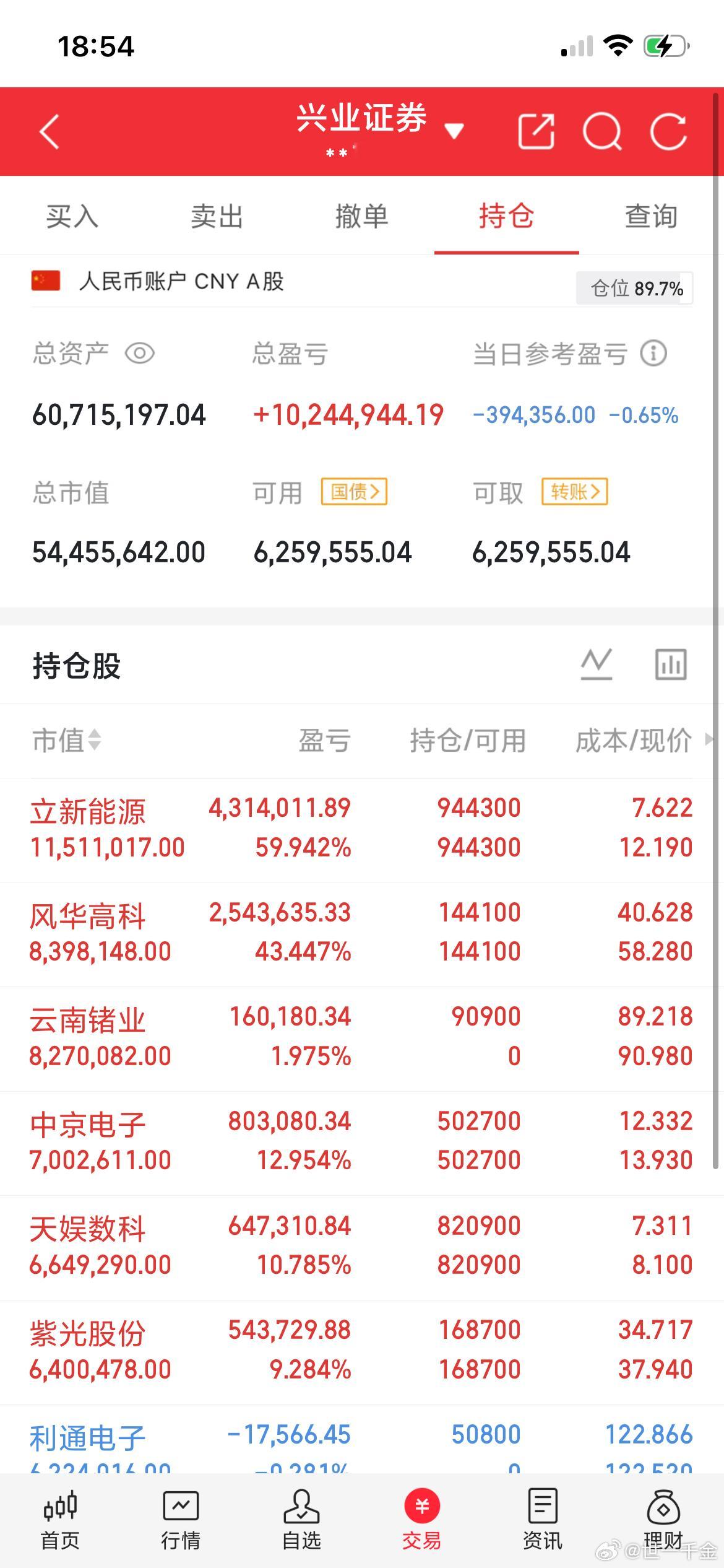 8月6日 周四，人气榜梳理长电科技：换手回封，溢价可期博彦科技：强势二连，有望晋