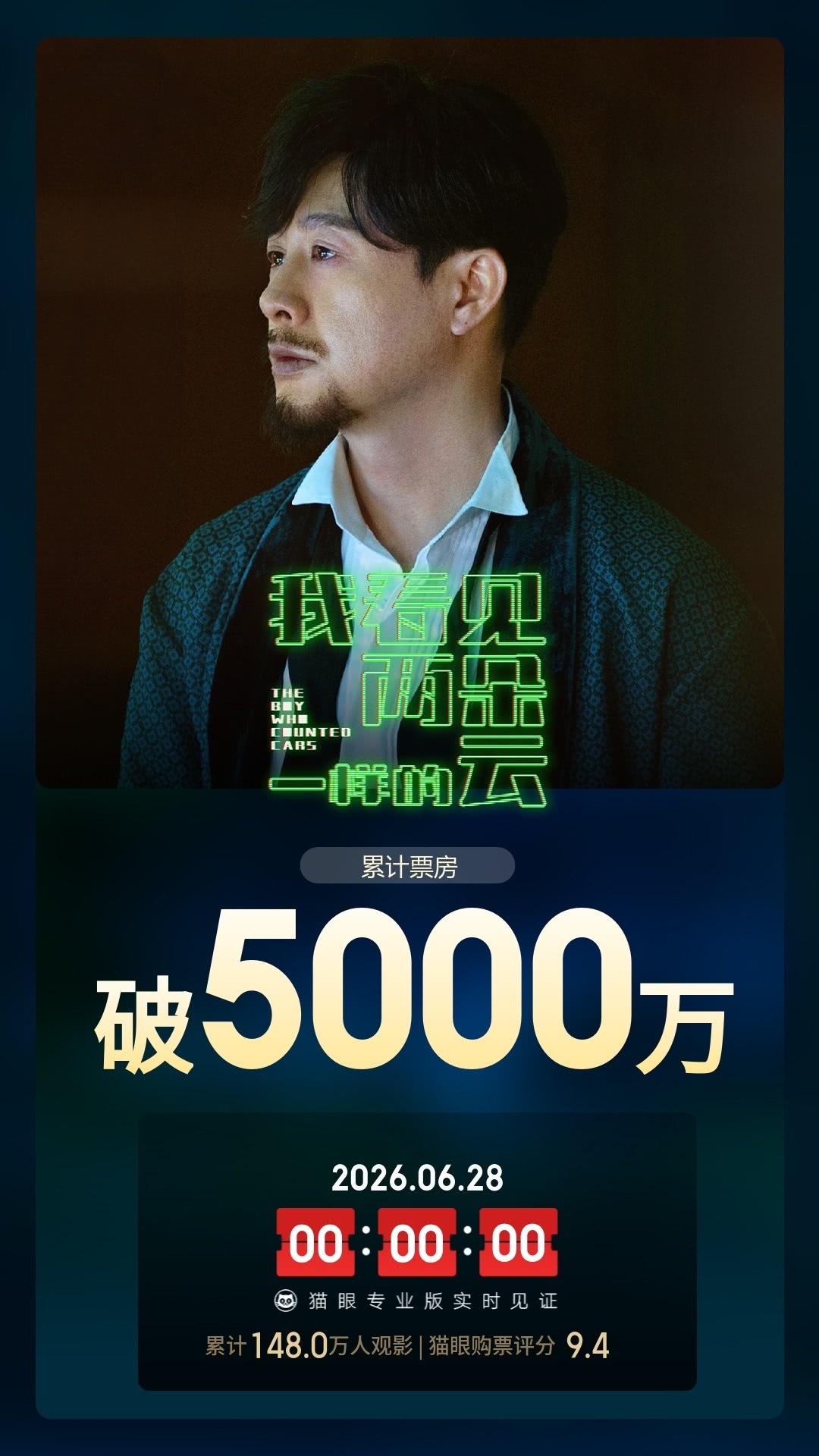我看见两朵一样的云票房破5000万王源文淇 据猫眼专业版数据，电影《我看见两朵一