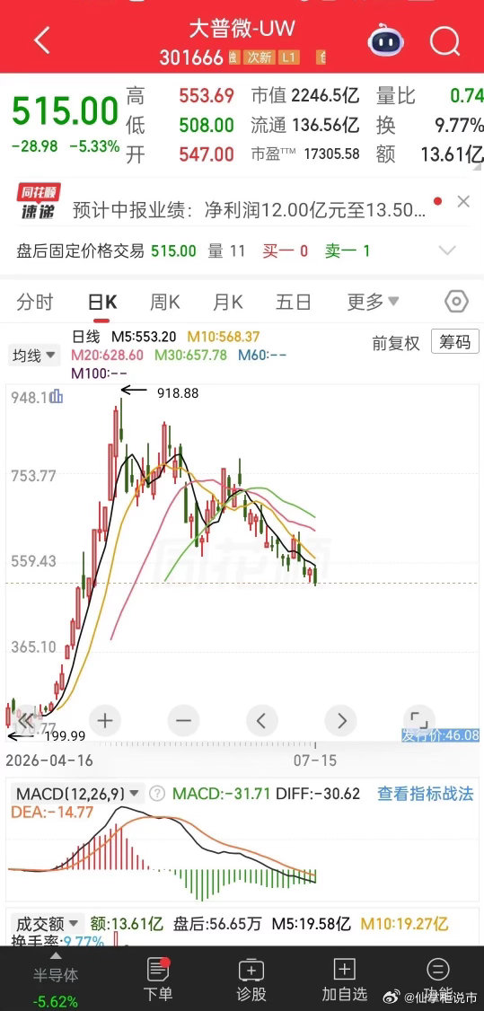 大普微盘后发布亮眼业绩，股价却持续回落，看懂次新赛道股的炒作现实大普微盘后出炉中