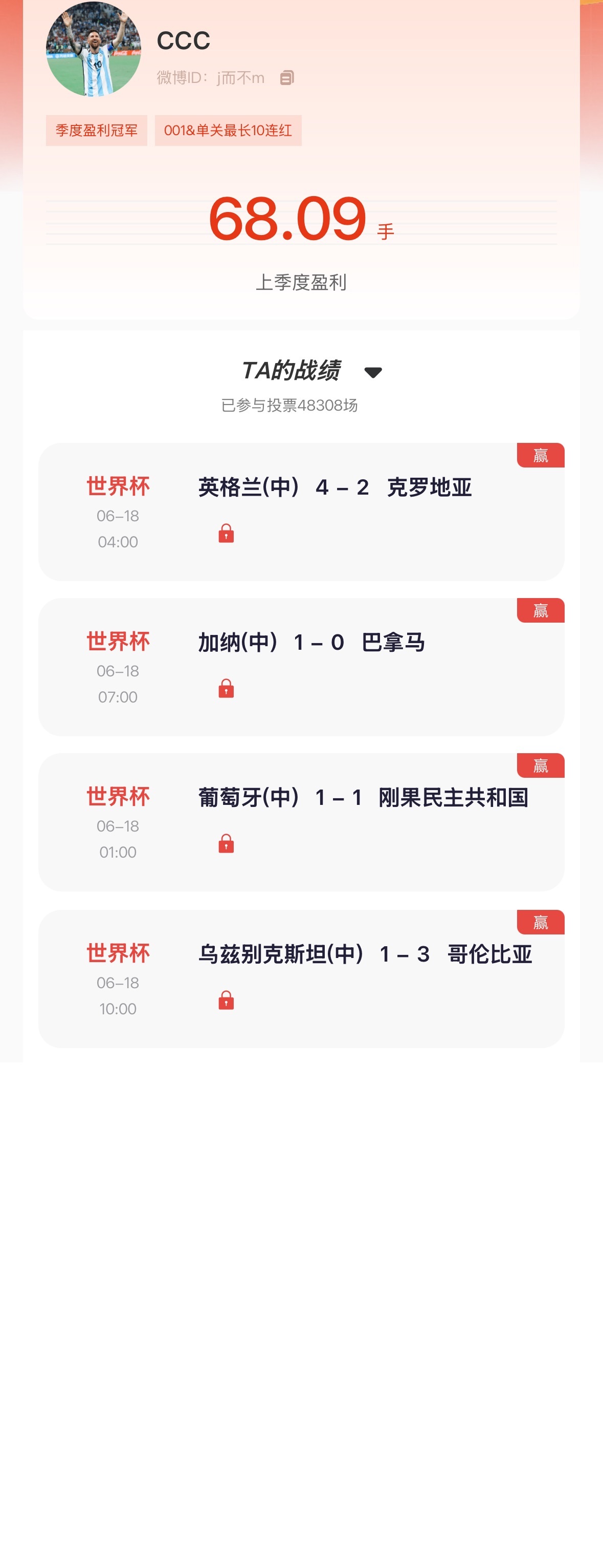 “猜球”去年季冠昨日单关英格兰、加纳全中，世界杯4战全红！十二月冠军昨日单关2场