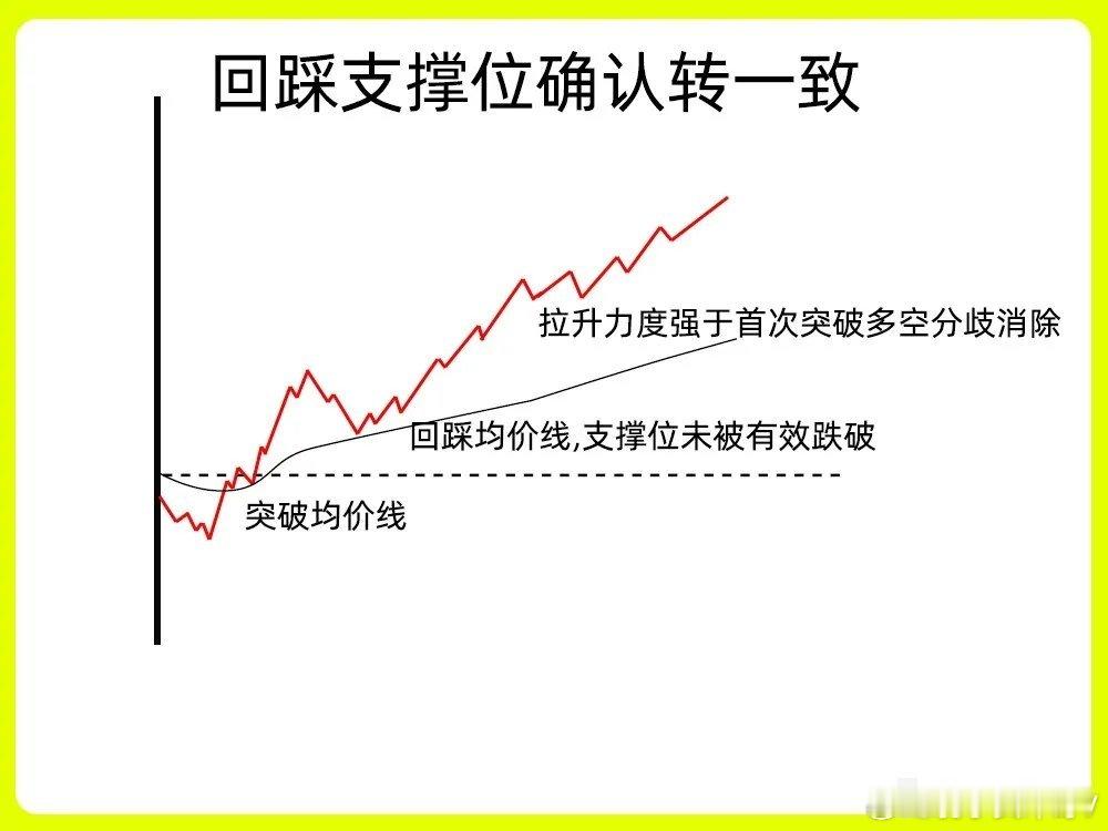 刘雨鑫又带火了南沙10元自助粥锅店很多人想法就错了！做为一个合格的短线选手，分时
