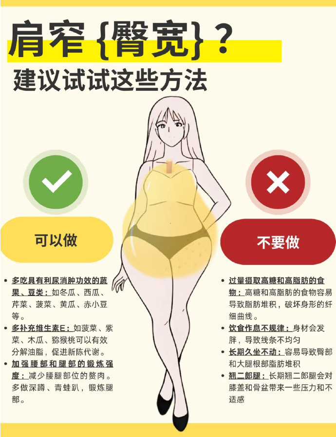 不同体型如何有效减肥 ??? 