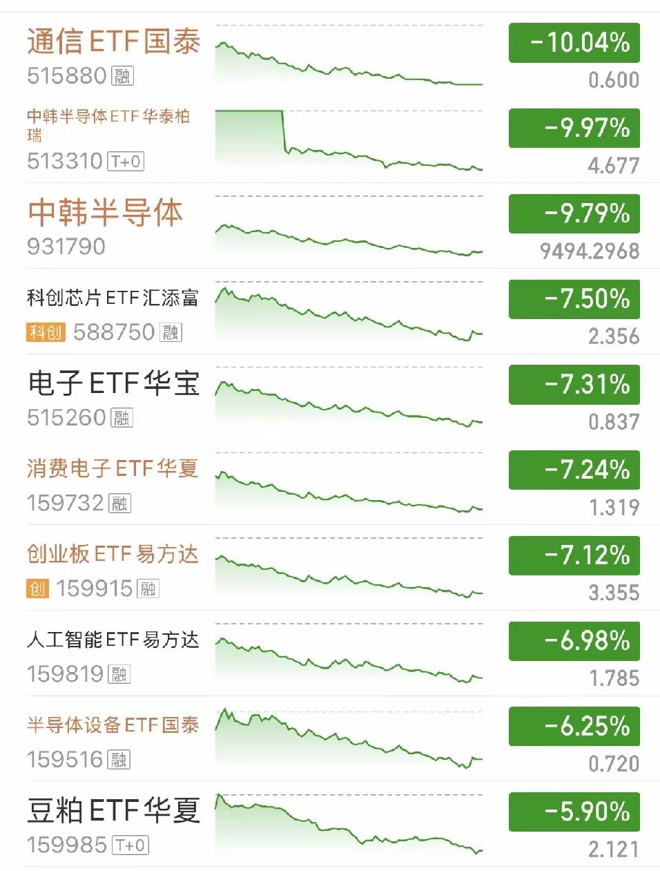大家都在传，美股半导体暴跌，原因是我国的光刻机要来了，是不是真的？
如果我国能把