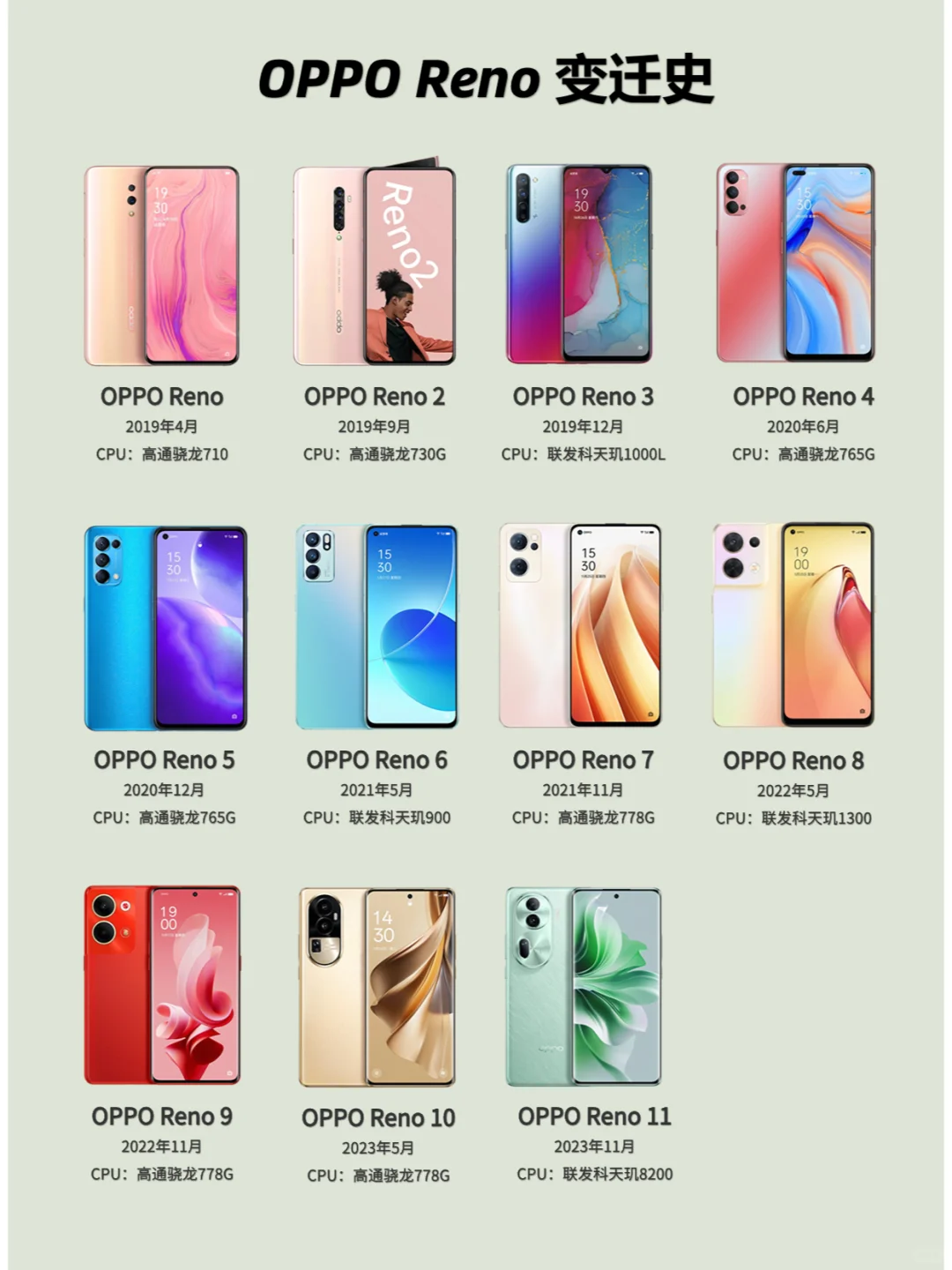 OPPO Reno系列变迁史