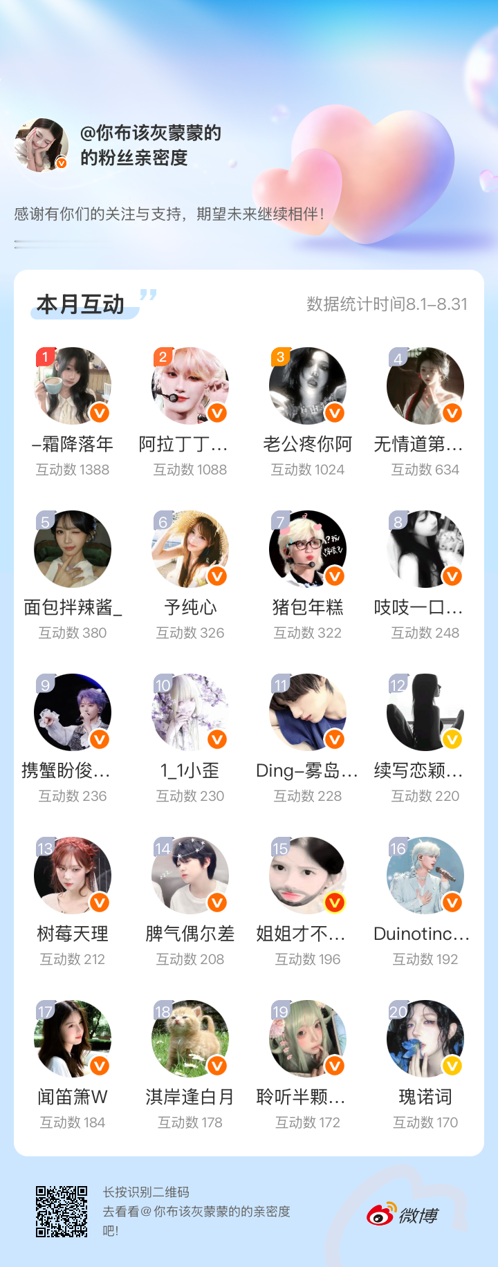 感谢有你们的陪伴与支持，期望未来继续相伴～网页链接