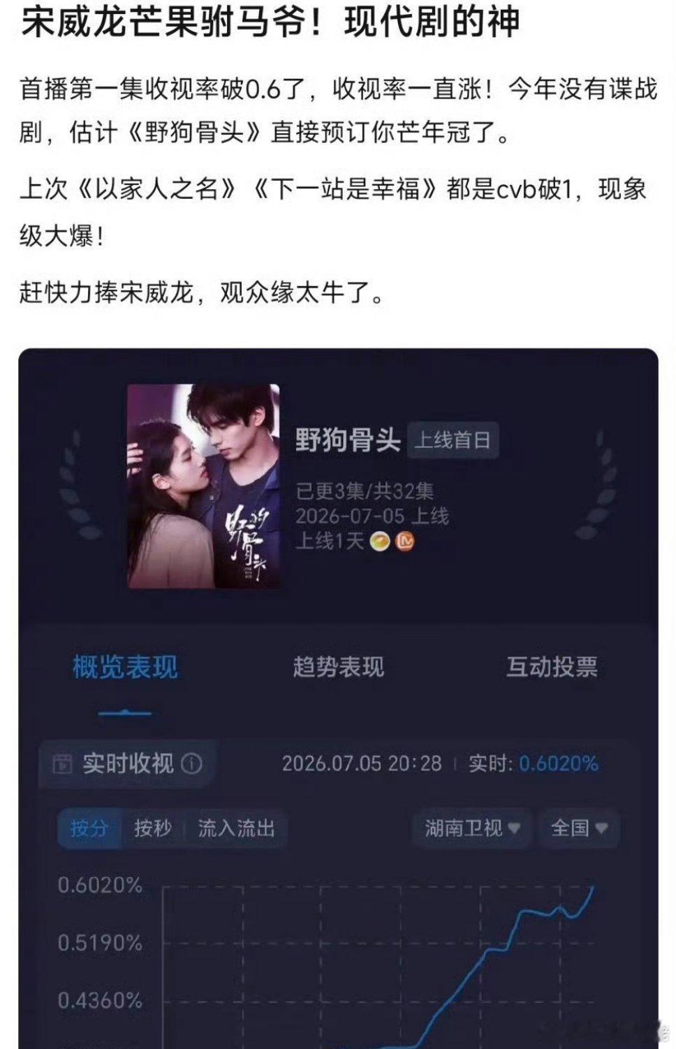 芒果精赐名宋威龙驸马爷，野狗骨头第一集收视率0.6 