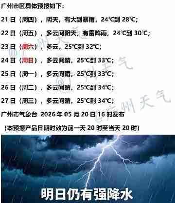 周五起雨水要收摊了！周末终于能见到太阳，晾了一周的衣服总算能晒干。不过别高兴太早