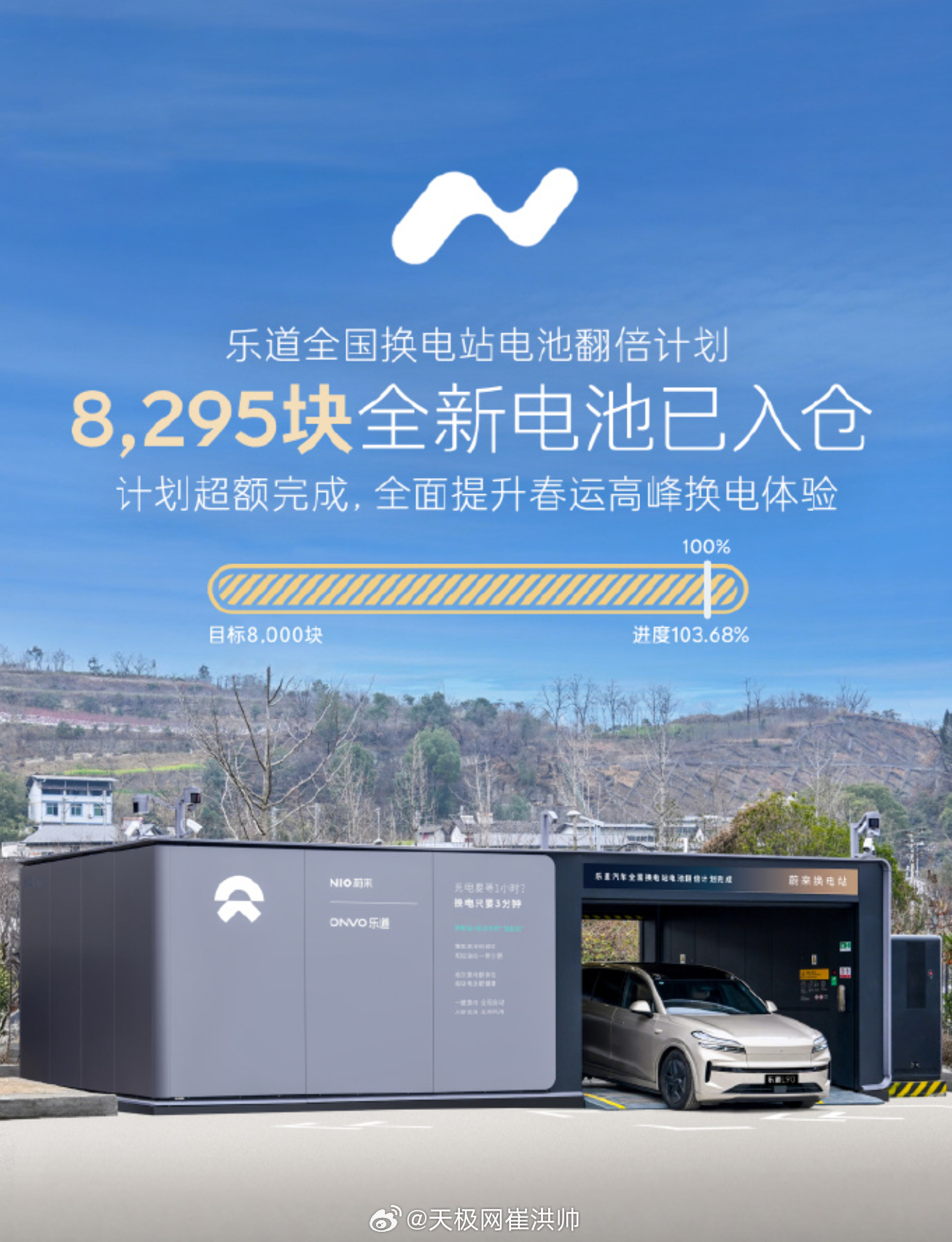 乐道汽车“全国换电站电池翻倍计划”完成，共增投8295块新电池包，进度达103.